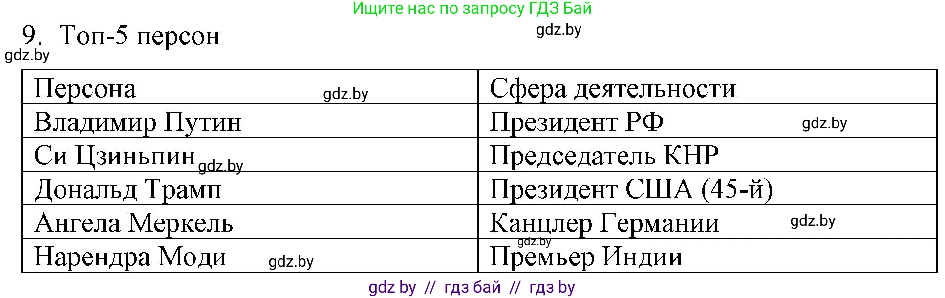 Обществоведение, 10 класс Практикум, авторы: Кушнер Надежда Васильевна, Полейко Елена Александровна, Бернат Ирина Петровна, Гламбоцкий Пётр Михайлович, издательство Аверсэв, Минск, 2022, страница 32, номер 9, Решение