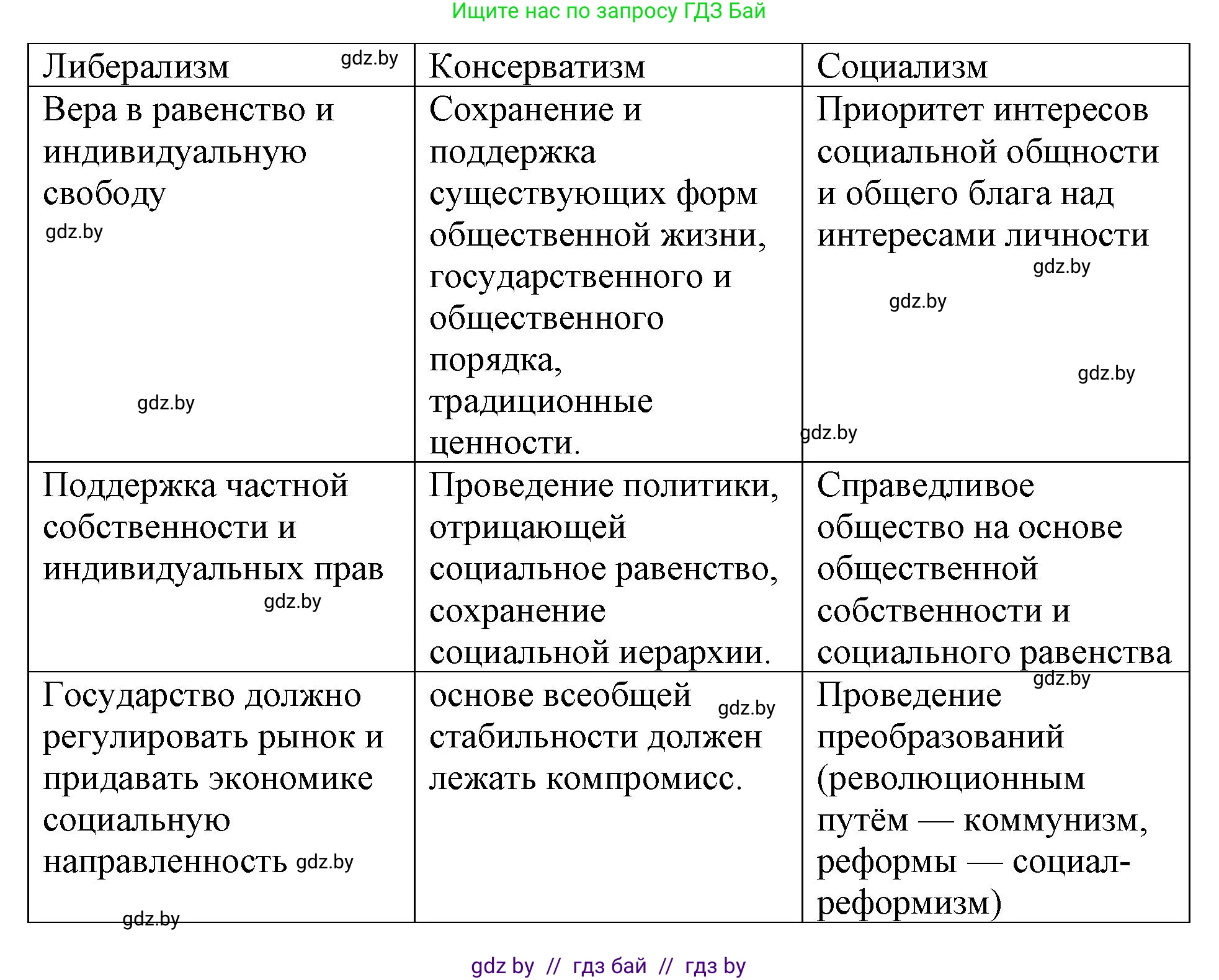 Обществоведение, 10 класс Практикум, авторы: Кушнер Надежда Васильевна, Полейко Елена Александровна, Бернат Ирина Петровна, Гламбоцкий Пётр Михайлович, издательство Аверсэв, Минск, 2022, страница 50, номер 9, Решение (продолжение 2)