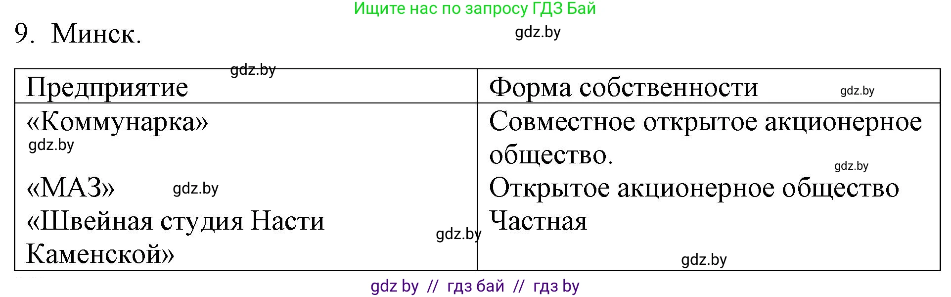 Обществоведение, 10 класс Практикум, авторы: Кушнер Надежда Васильевна, Полейко Елена Александровна, Бернат Ирина Петровна, Гламбоцкий Пётр Михайлович, издательство Аверсэв, Минск, 2022, страница 66, номер 9, Решение