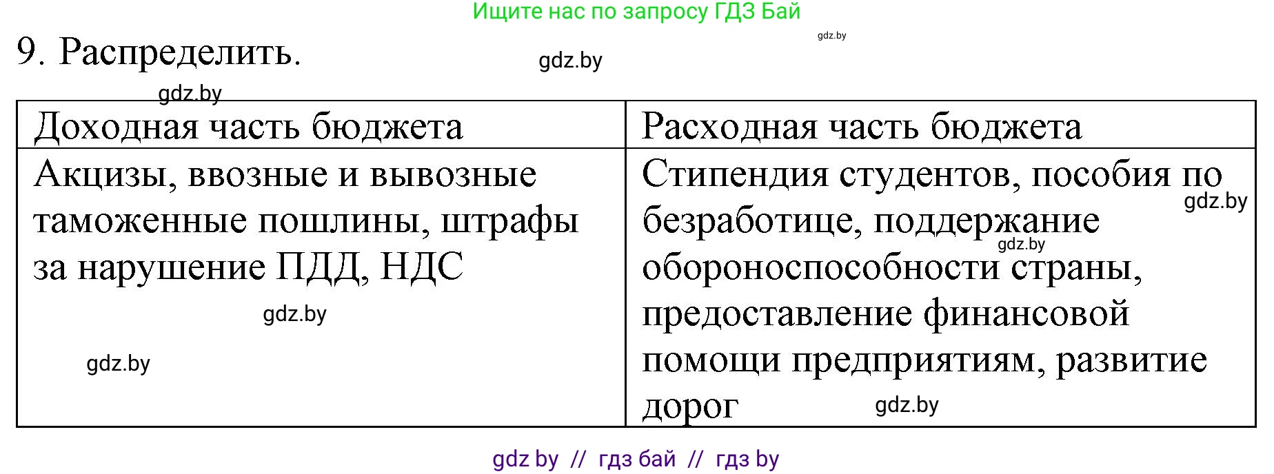 Обществоведение, 10 класс Практикум, авторы: Кушнер Надежда Васильевна, Полейко Елена Александровна, Бернат Ирина Петровна, Гламбоцкий Пётр Михайлович, издательство Аверсэв, Минск, 2022, страница 86, номер 9, Решение