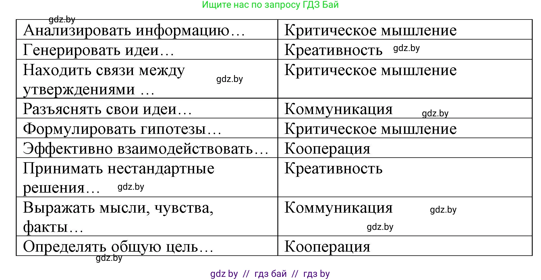 Обществоведение, 10 класс Практикум, авторы: Кушнер Надежда Васильевна, Полейко Елена Александровна, Бернат Ирина Петровна, Гламбоцкий Пётр Михайлович, издательство Аверсэв, Минск, 2022, страница 122, номер 12, Решение (продолжение 2)