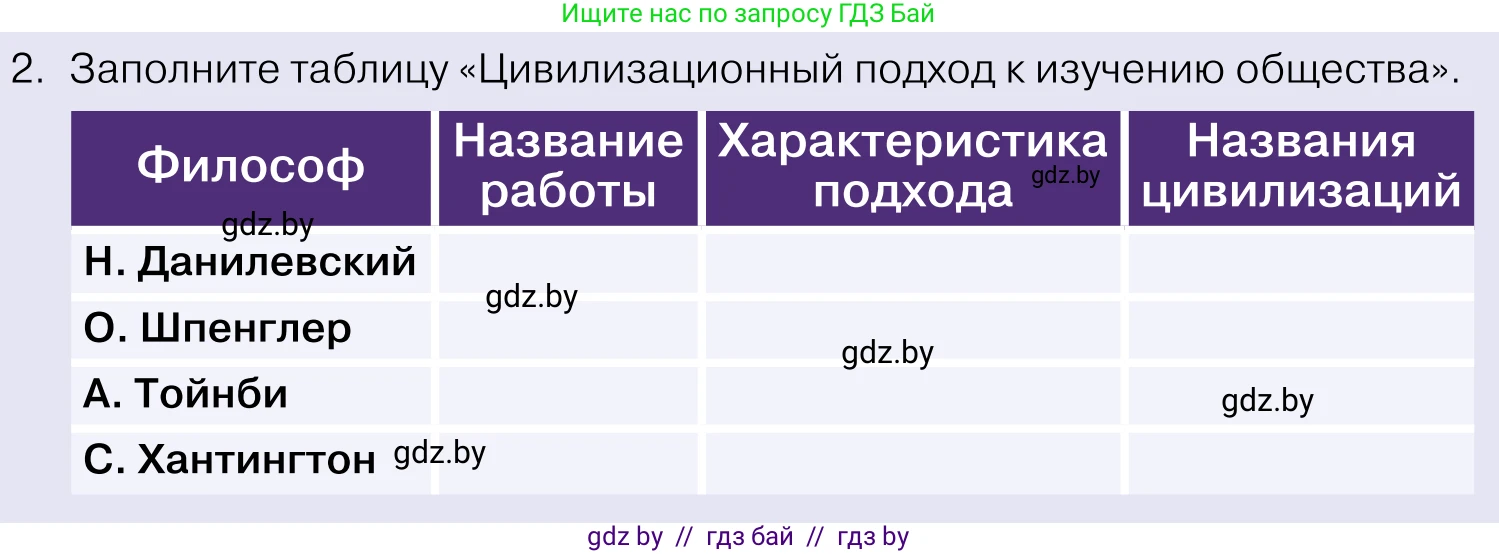 Обществоведение, 11 класс Учебник, авторы: Чуприс Ольга Ивановна, Балашенко Сергей Александрович, Денисюк Нина Павловна, Калинин С А, Киселёва Т М, Короткевич М П, Михалёва Т Н, Петоченко Т М, Побережная О Е, Подкопаев В В, Салей Е А, Шидловский А В, издательство Адукацыя i выхаванне, Минск, 2021, салатового цвета, страница 38, номер 2, Условие