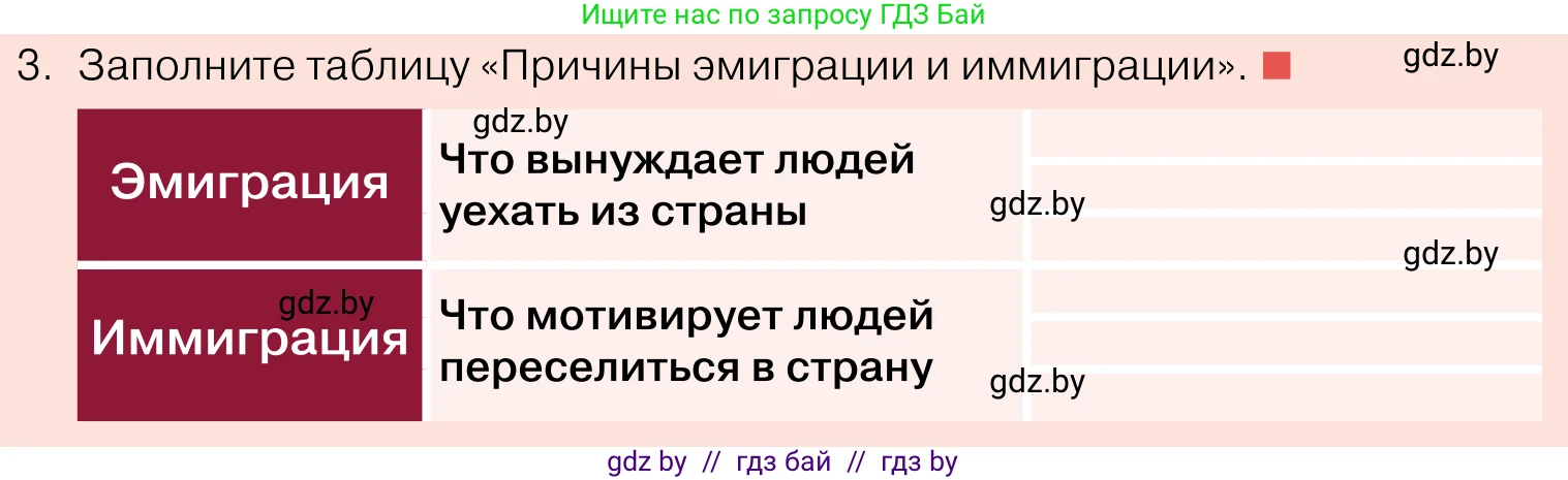 Обществоведение, 11 класс Учебник, авторы: Чуприс Ольга Ивановна, Балашенко Сергей Александрович, Денисюк Нина Павловна, Калинин С А, Киселёва Т М, Короткевич М П, Михалёва Т Н, Петоченко Т М, Побережная О Е, Подкопаев В В, Салей Е А, Шидловский А В, издательство Адукацыя i выхаванне, Минск, 2021, салатового цвета, страница 70, номер 3, Условие