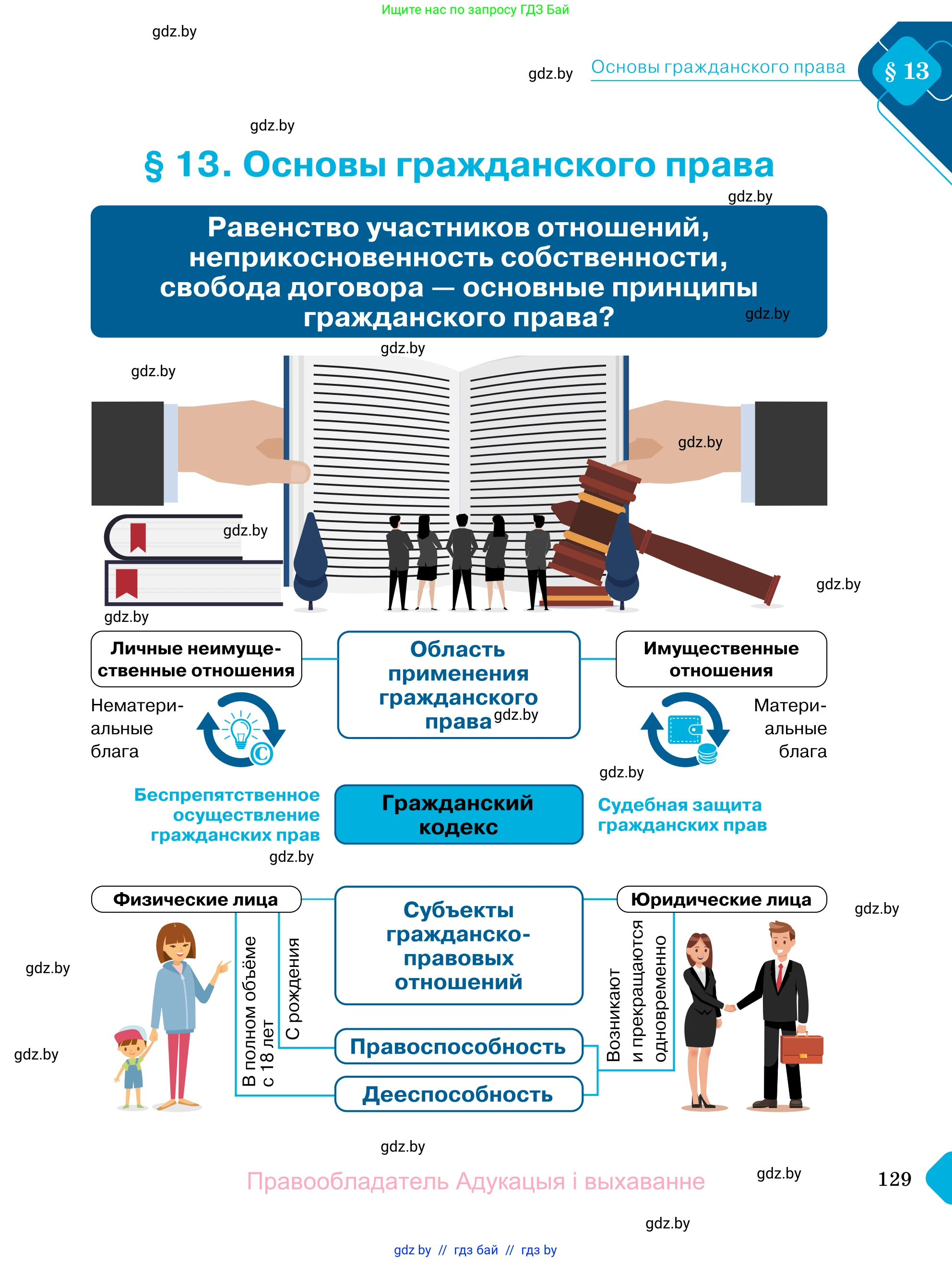 Обществоведение, 11 класс Учебник, авторы: Чуприс Ольга Ивановна, Балашенко Сергей Александрович, Денисюк Нина Павловна, Калинин С А, Киселёва Т М, Короткевич М П, Михалёва Т Н, Петоченко Т М, Побережная О Е, Подкопаев В В, Салей Е А, Шидловский А В, издательство Адукацыя i выхаванне, Минск, 2021, салатового цвета, страница 129