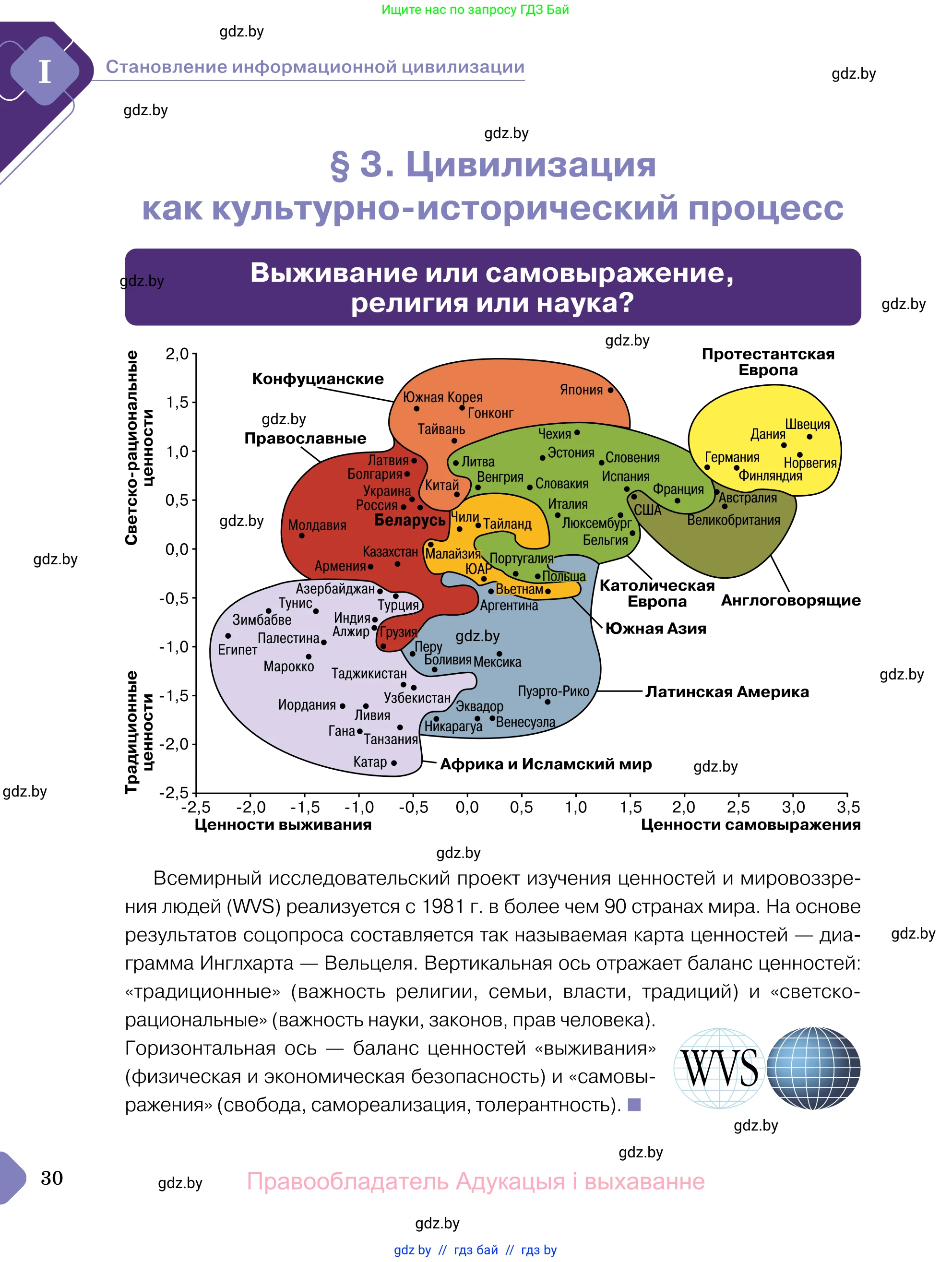 Обществоведение, 11 класс Учебник, авторы: Чуприс Ольга Ивановна, Балашенко Сергей Александрович, Денисюк Нина Павловна, Калинин С А, Киселёва Т М, Короткевич М П, Михалёва Т Н, Петоченко Т М, Побережная О Е, Подкопаев В В, Салей Е А, Шидловский А В, издательство Адукацыя i выхаванне, Минск, 2021, салатового цвета, страница 30