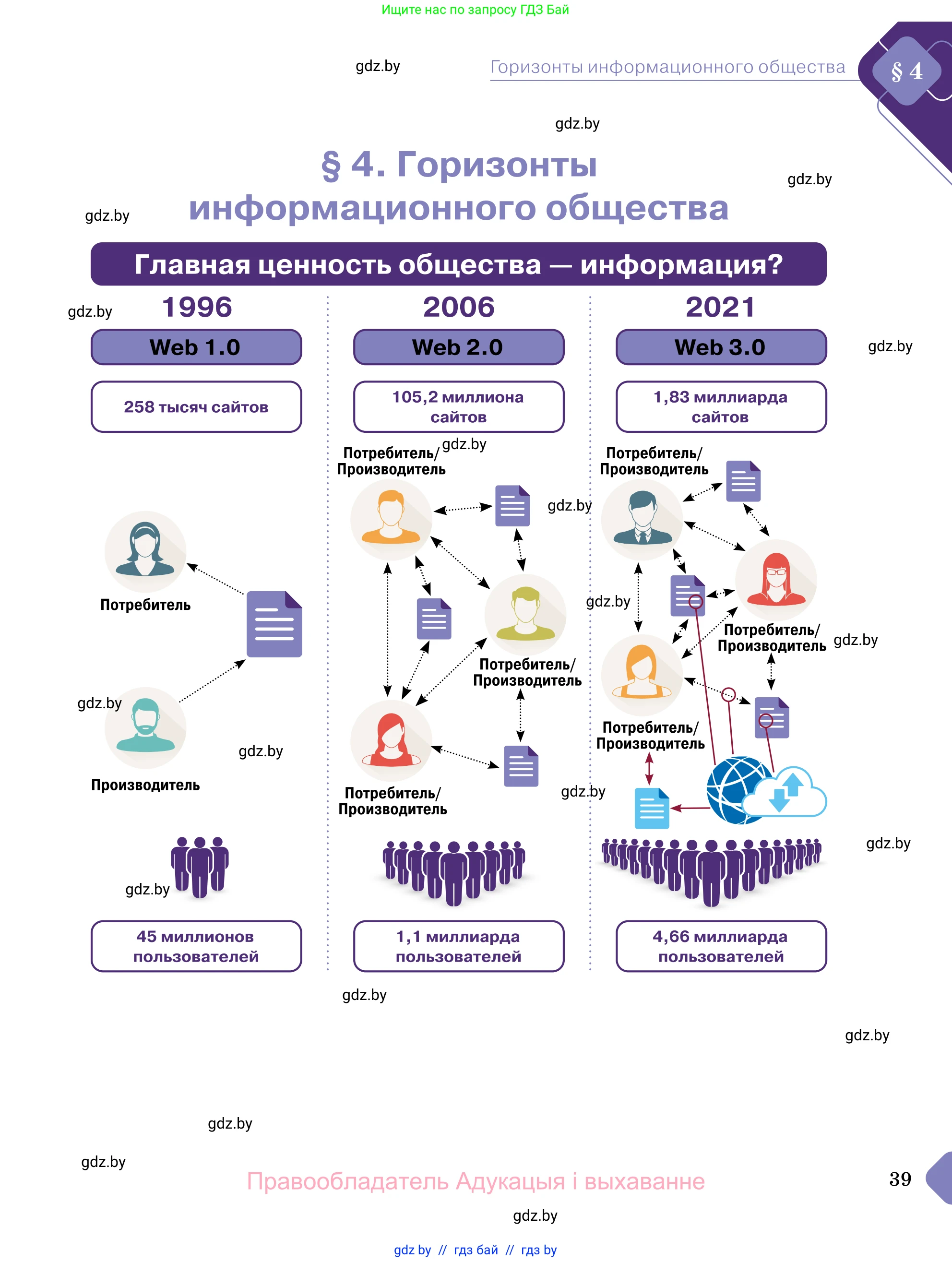 Обществоведение, 11 класс Учебник, авторы: Чуприс Ольга Ивановна, Балашенко Сергей Александрович, Денисюк Нина Павловна, Калинин С А, Киселёва Т М, Короткевич М П, Михалёва Т Н, Петоченко Т М, Побережная О Е, Подкопаев В В, Салей Е А, Шидловский А В, издательство Адукацыя i выхаванне, Минск, 2021, салатового цвета, страница 39