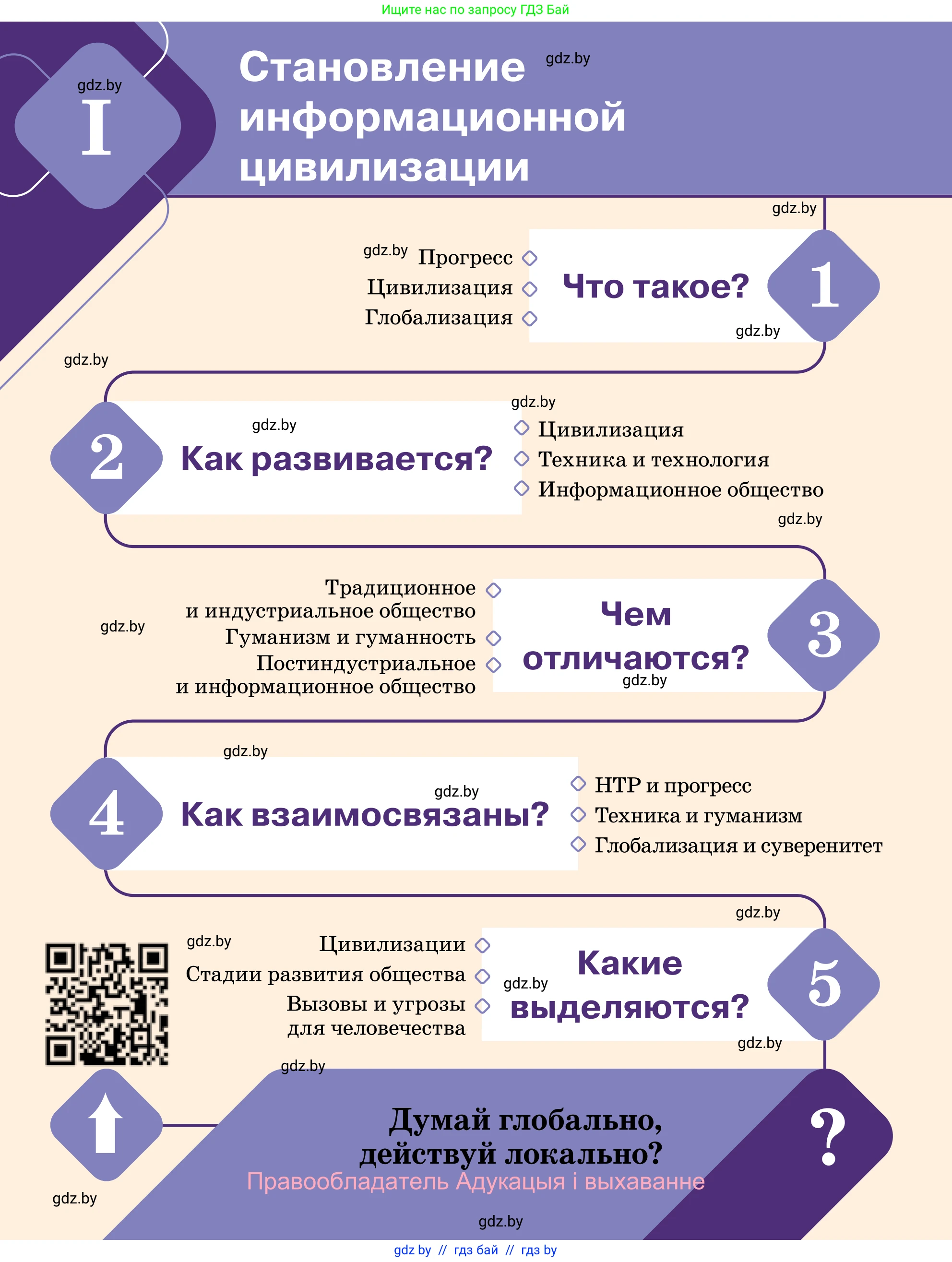 Обществоведение, 11 класс Учебник, авторы: Чуприс Ольга Ивановна, Балашенко Сергей Александрович, Денисюк Нина Павловна, Калинин С А, Киселёва Т М, Короткевич М П, Михалёва Т Н, Петоченко Т М, Побережная О Е, Подкопаев В В, Салей Е А, Шидловский А В, издательство Адукацыя i выхаванне, Минск, 2021, салатового цвета, страница 8