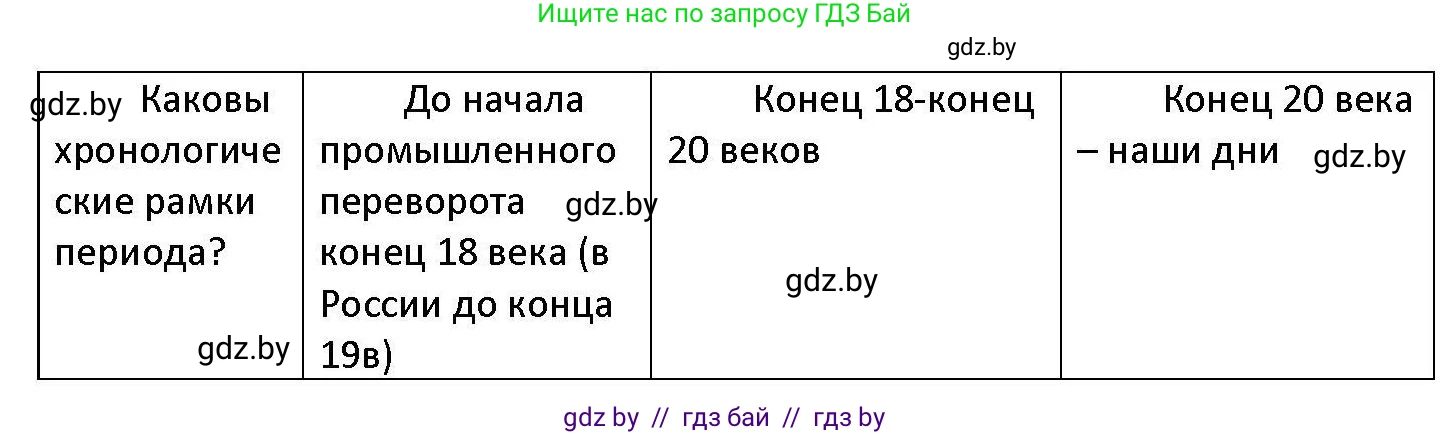 Обществоведение, 11 класс Учебник, авторы: Чуприс Ольга Ивановна, Балашенко Сергей Александрович, Денисюк Нина Павловна, Калинин С А, Киселёва Т М, Короткевич М П, Михалёва Т Н, Петоченко Т М, Побережная О Е, Подкопаев В В, Салей Е А, Шидловский А В, издательство Адукацыя i выхаванне, Минск, 2021, салатового цвета, страница 29, номер 2, Решение (продолжение 3)