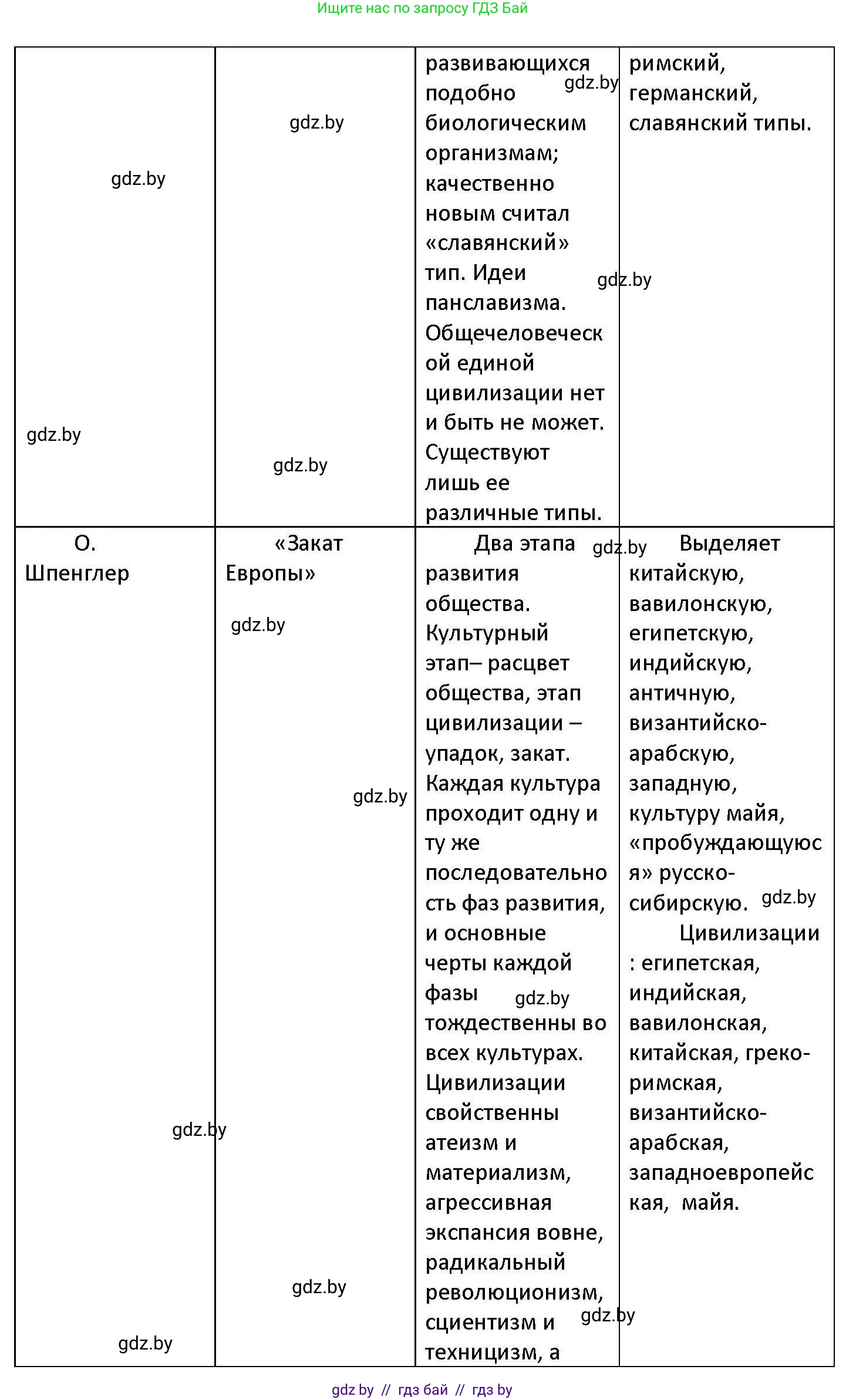 Обществоведение, 11 класс Учебник, авторы: Чуприс Ольга Ивановна, Балашенко Сергей Александрович, Денисюк Нина Павловна, Калинин С А, Киселёва Т М, Короткевич М П, Михалёва Т Н, Петоченко Т М, Побережная О Е, Подкопаев В В, Салей Е А, Шидловский А В, издательство Адукацыя i выхаванне, Минск, 2021, салатового цвета, страница 38, номер 2, Решение (продолжение 2)