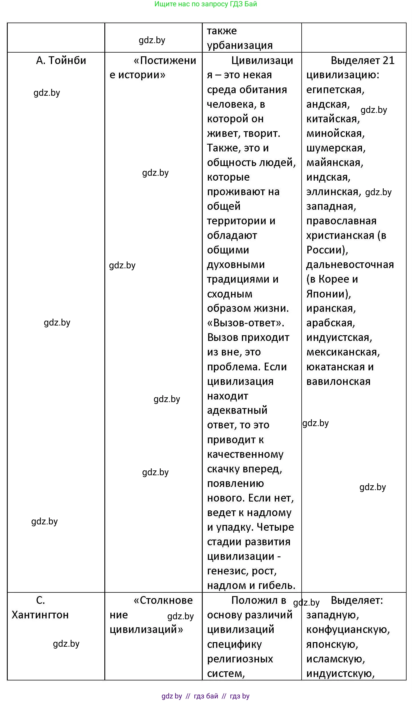Обществоведение, 11 класс Учебник, авторы: Чуприс Ольга Ивановна, Балашенко Сергей Александрович, Денисюк Нина Павловна, Калинин С А, Киселёва Т М, Короткевич М П, Михалёва Т Н, Петоченко Т М, Побережная О Е, Подкопаев В В, Салей Е А, Шидловский А В, издательство Адукацыя i выхаванне, Минск, 2021, салатового цвета, страница 38, номер 2, Решение (продолжение 3)