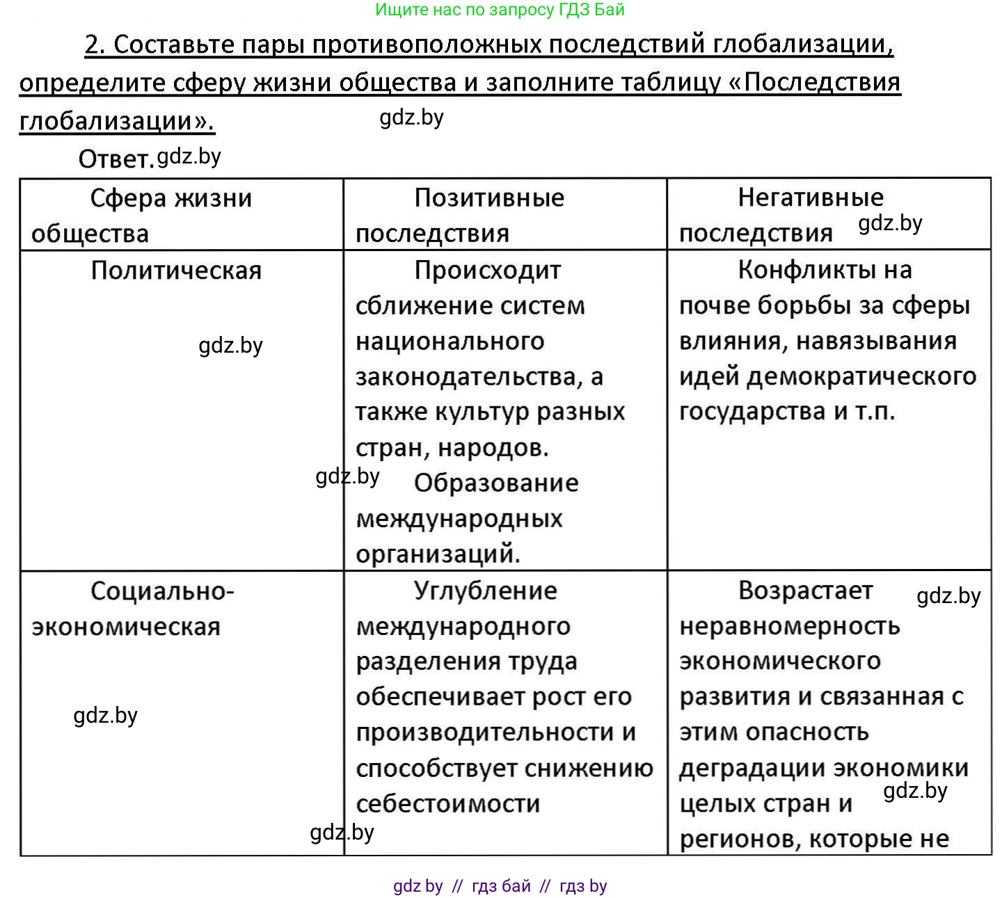 Обществоведение, 11 класс Учебник, авторы: Чуприс Ольга Ивановна, Балашенко Сергей Александрович, Денисюк Нина Павловна, Калинин С А, Киселёва Т М, Короткевич М П, Михалёва Т Н, Петоченко Т М, Побережная О Е, Подкопаев В В, Салей Е А, Шидловский А В, издательство Адукацыя i выхаванне, Минск, 2021, салатового цвета, страница 56, номер 2, Решение
