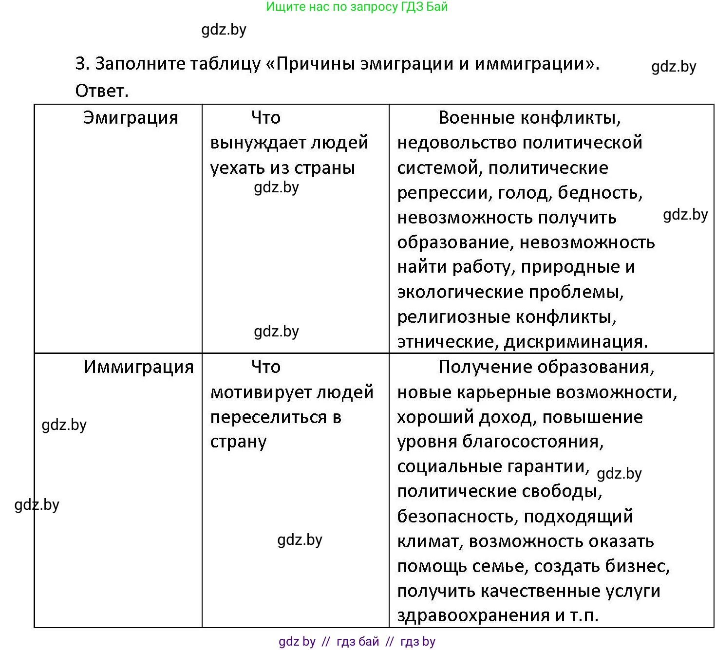 Обществоведение, 11 класс Учебник, авторы: Чуприс Ольга Ивановна, Балашенко Сергей Александрович, Денисюк Нина Павловна, Калинин С А, Киселёва Т М, Короткевич М П, Михалёва Т Н, Петоченко Т М, Побережная О Е, Подкопаев В В, Салей Е А, Шидловский А В, издательство Адукацыя i выхаванне, Минск, 2021, салатового цвета, страница 70, номер 3, Решение
