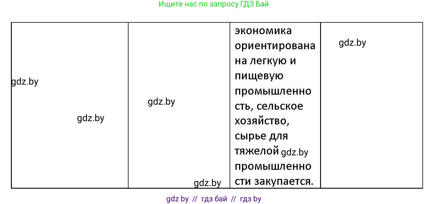 Обществоведение, 11 класс Учебник, авторы: Чуприс Ольга Ивановна, Балашенко Сергей Александрович, Денисюк Нина Павловна, Калинин С А, Киселёва Т М, Короткевич М П, Михалёва Т Н, Петоченко Т М, Побережная О Е, Подкопаев В В, Салей Е А, Шидловский А В, издательство Адукацыя i выхаванне, Минск, 2021, салатового цвета, страница 113, номер 2, Решение (продолжение 2)