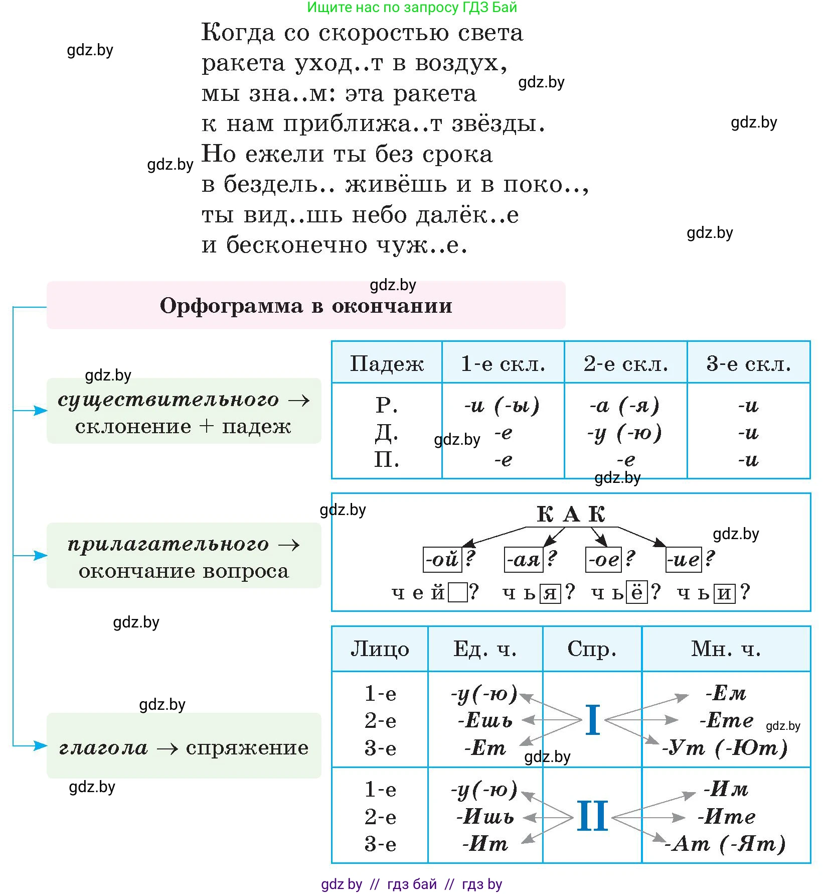 Русский язык, 6 класс Учебник, авторы: Мурина Лариса Александровна, Игнатович Татьяна Владимировна, Жадейко Жанна Фёдоровна, издательство Национальный институт образования, Минск, 2020, страница 15, номер 21, Условие (продолжение 3)