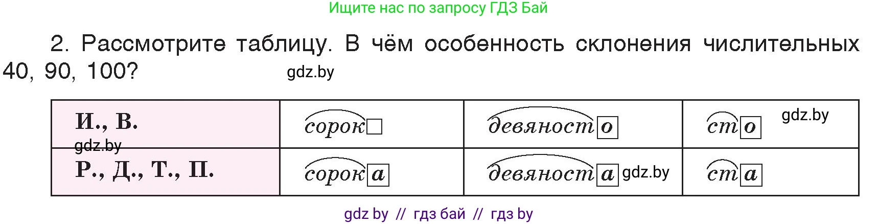 Русский язык, 6 класс Учебник, авторы: Мурина Лариса Александровна, Игнатович Татьяна Владимировна, Жадейко Жанна Фёдоровна, издательство Национальный институт образования, Минск, 2020, страница 203, номер 460, Условие (продолжение 2)