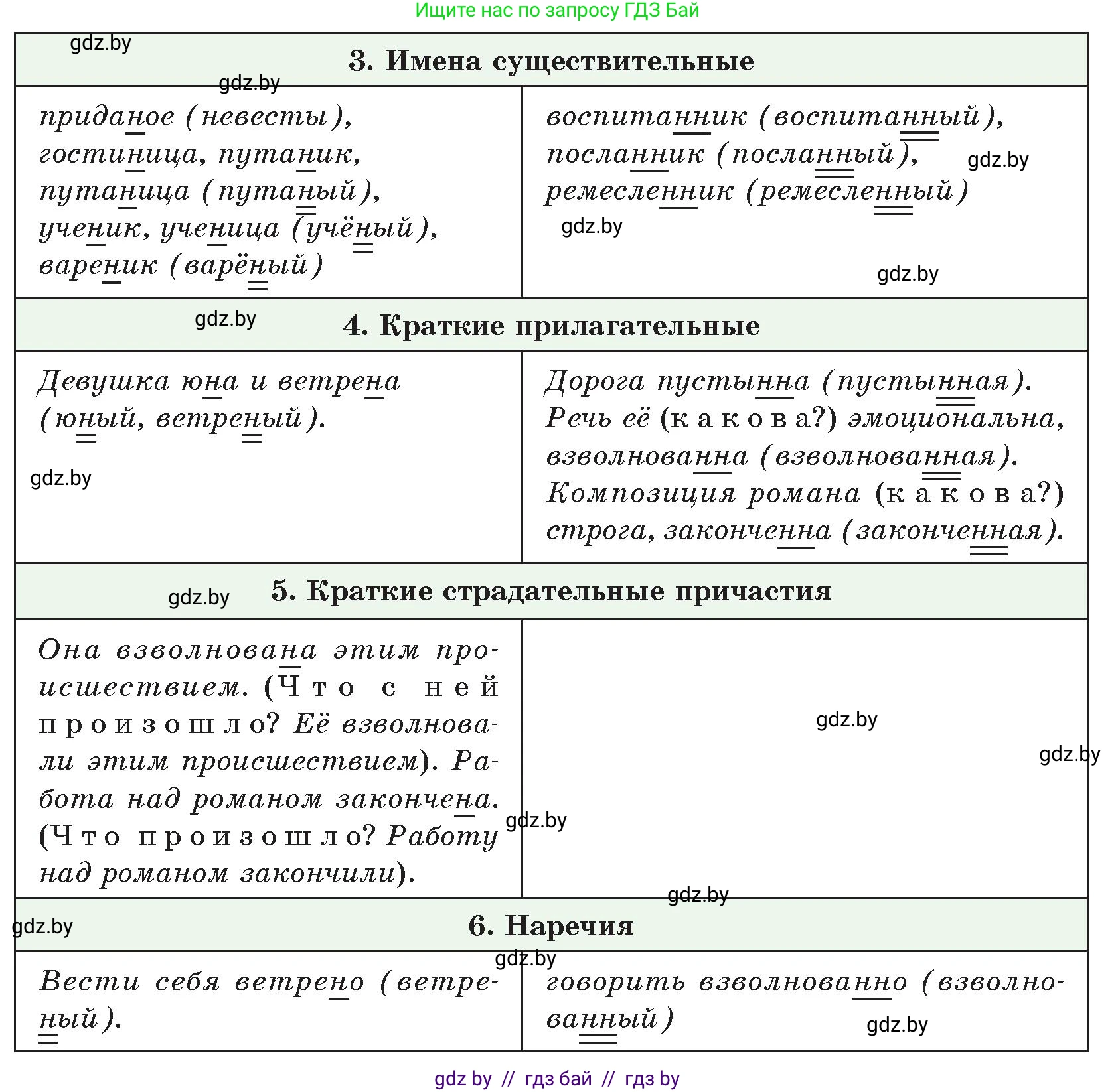 Русский язык, 7 класс Учебник, авторы: Волынец Татьяна Николаевна, Литвинко Франя Михайловна, Долбик Елена Евгеньевна, Таяновская И В, Винник И Р, издательство Национальный институт образования, Минск, 2020, бирюзового цвета, страница 150, номер 307, Условие (продолжение 2)
