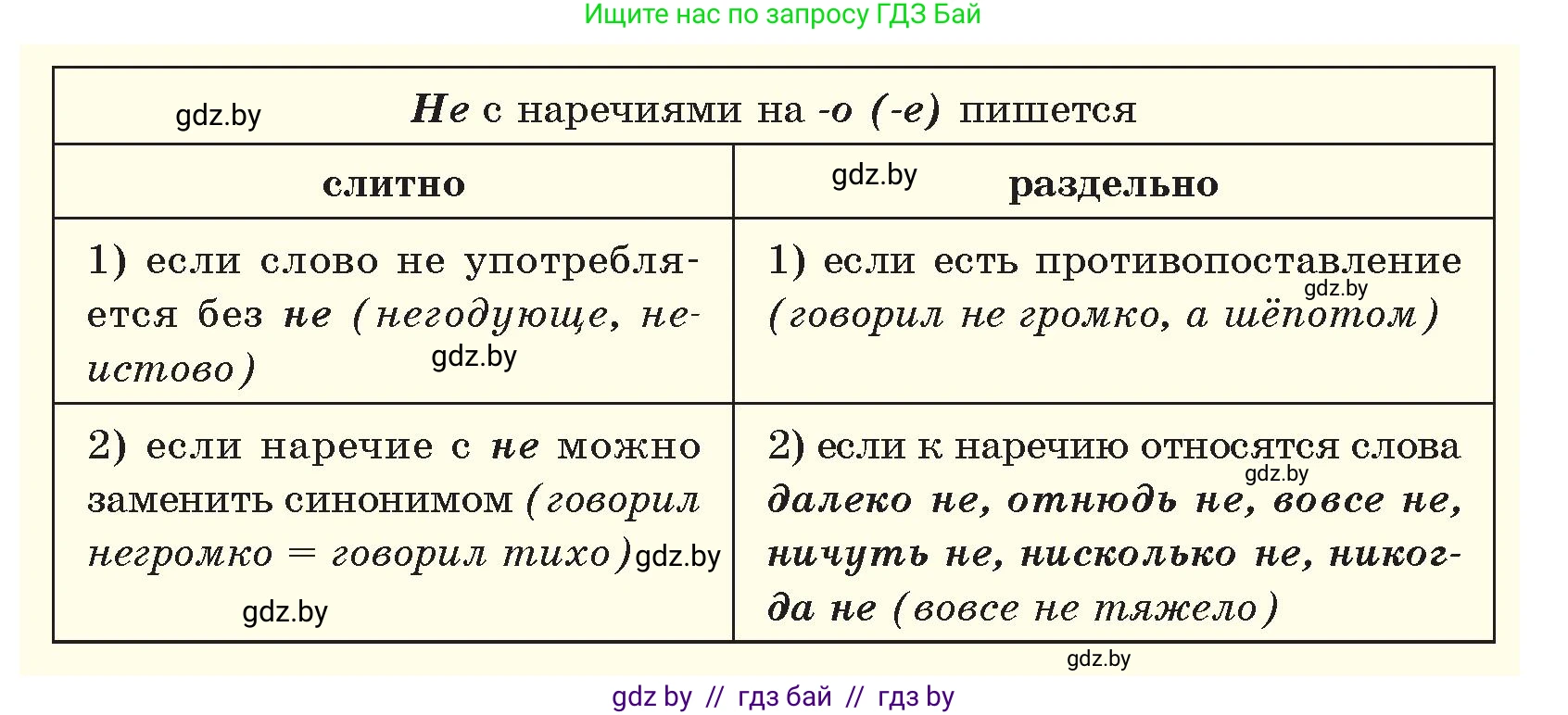 Русский язык, 7 класс Учебник, авторы: Волынец Татьяна Николаевна, Литвинко Франя Михайловна, Долбик Елена Евгеньевна, Таяновская И В, Винник И Р, издательство Национальный институт образования, Минск, 2020, бирюзового цвета, страница 152, номер 312, Условие (продолжение 2)