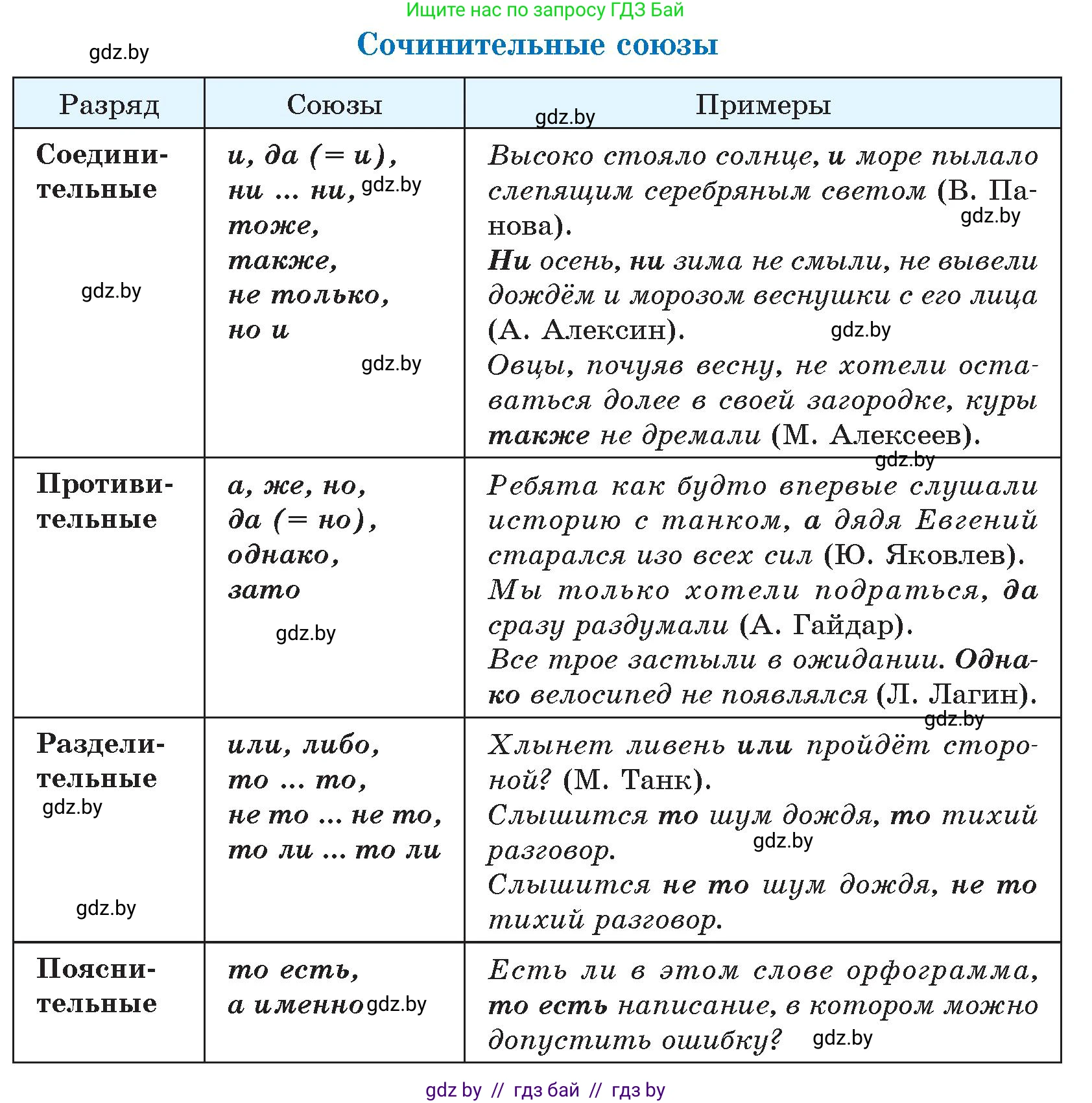 Русский язык, 7 класс Учебник, авторы: Волынец Татьяна Николаевна, Литвинко Франя Михайловна, Долбик Елена Евгеньевна, Таяновская И В, Винник И Р, издательство Национальный институт образования, Минск, 2020, бирюзового цвета, страница 199, номер 417, Условие (продолжение 2)
