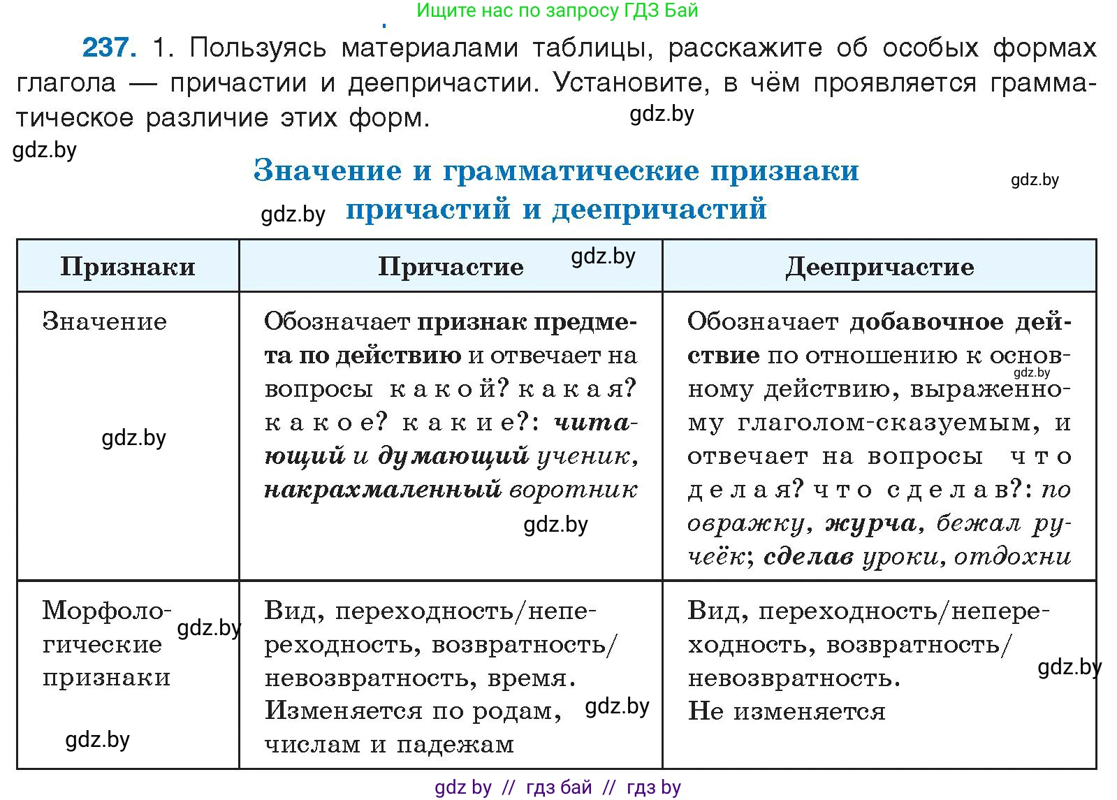 Русский язык, 10 класс Учебник, авторы: Леонович Валентина Леонидовна, Саникович Валентина Александровна, Литвинко Франя Михайловна, Волынец Татьяна Николаевна, Долбик Елена Евгеньевна, Малецкая М И, Мурина Лариса Александровна, Таяновская И В, издательство Национальный институт образования, Минск, 2020, страница 132, номер 237, Условие