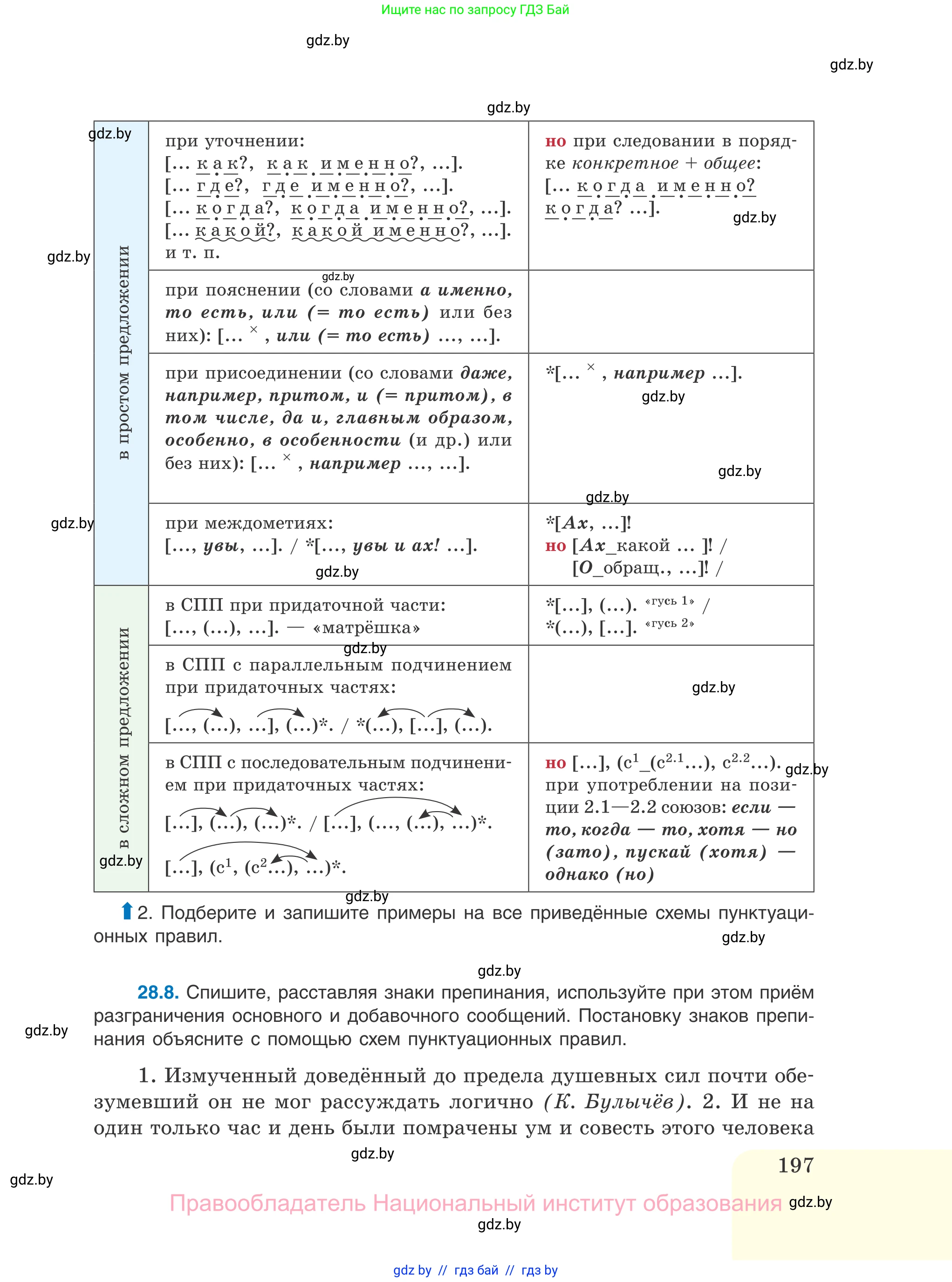 Русский язык, 11 класс Учебник, авторы: Долбик Елена Евгеньевна, Литвинко Франя Михайловна, Мурина Лариса Александровна, Шиманович Т В, Таяновская И В, Орловская О Я, издательство Национальный институт образования, Минск, 2021, страница 197