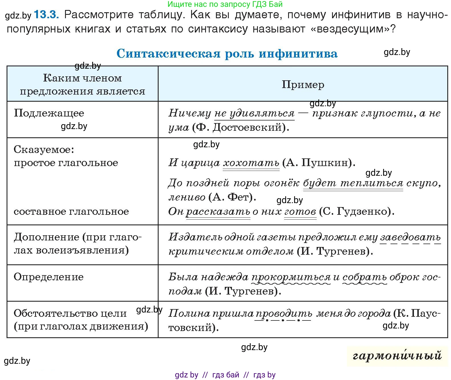 Русский язык, 11 класс Учебник, авторы: Долбик Елена Евгеньевна, Литвинко Франя Михайловна, Мурина Лариса Александровна, Шиманович Т В, Таяновская И В, Орловская О Я, издательство Национальный институт образования, Минск, 2021, страница 74, номер 13.3, Условие