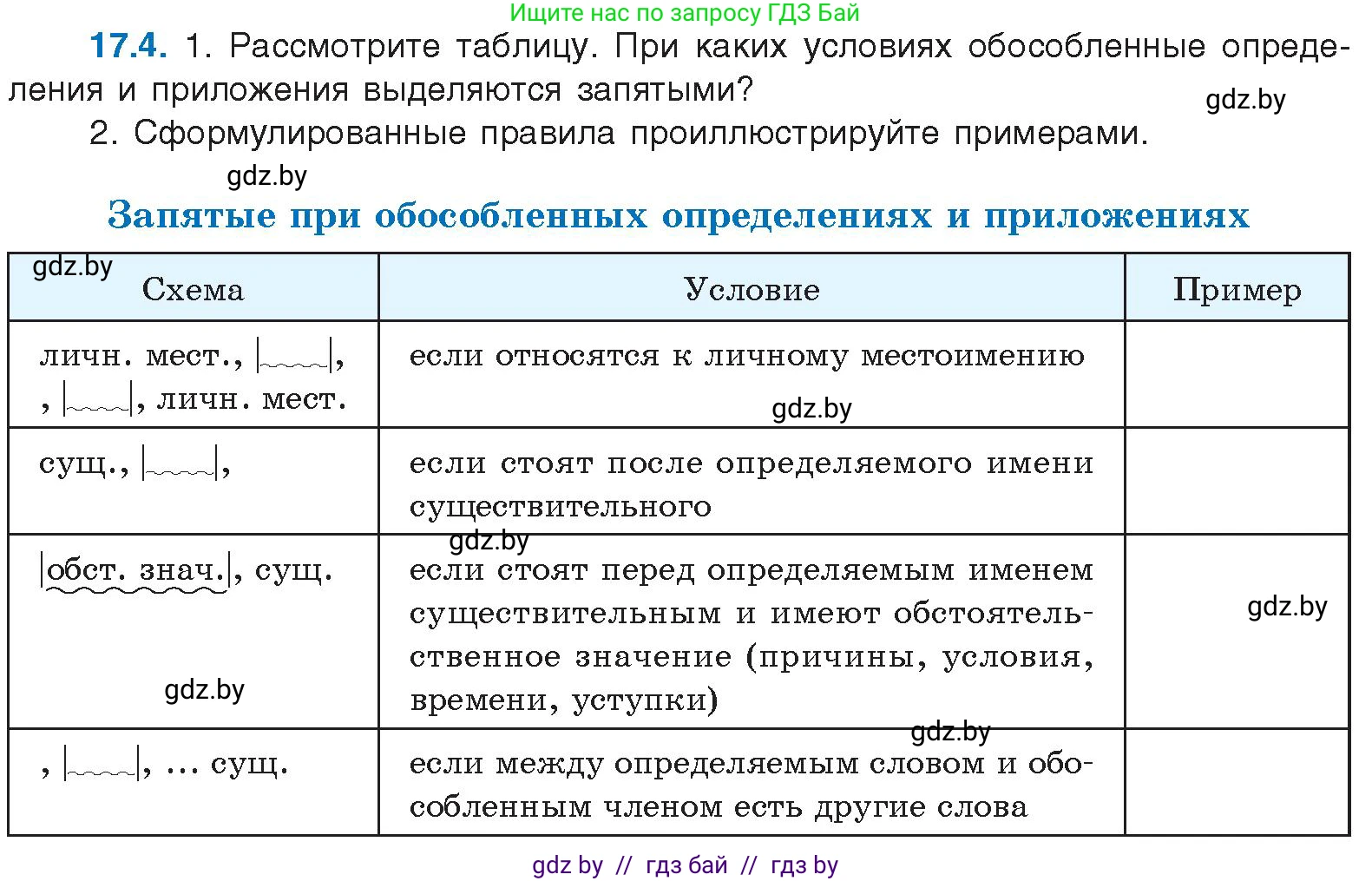 Русский язык, 11 класс Учебник, авторы: Долбик Елена Евгеньевна, Литвинко Франя Михайловна, Мурина Лариса Александровна, Шиманович Т В, Таяновская И В, Орловская О Я, издательство Национальный институт образования, Минск, 2021, страница 105, номер 17.4, Условие