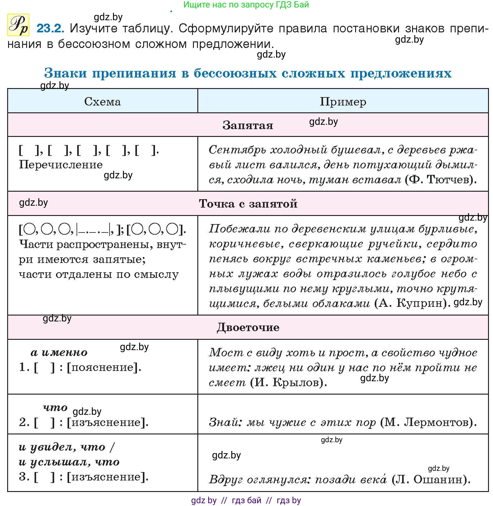 Русский язык, 11 класс Учебник, авторы: Долбик Елена Евгеньевна, Литвинко Франя Михайловна, Мурина Лариса Александровна, Шиманович Т В, Таяновская И В, Орловская О Я, издательство Национальный институт образования, Минск, 2021, страница 158, номер 23.2, Условие