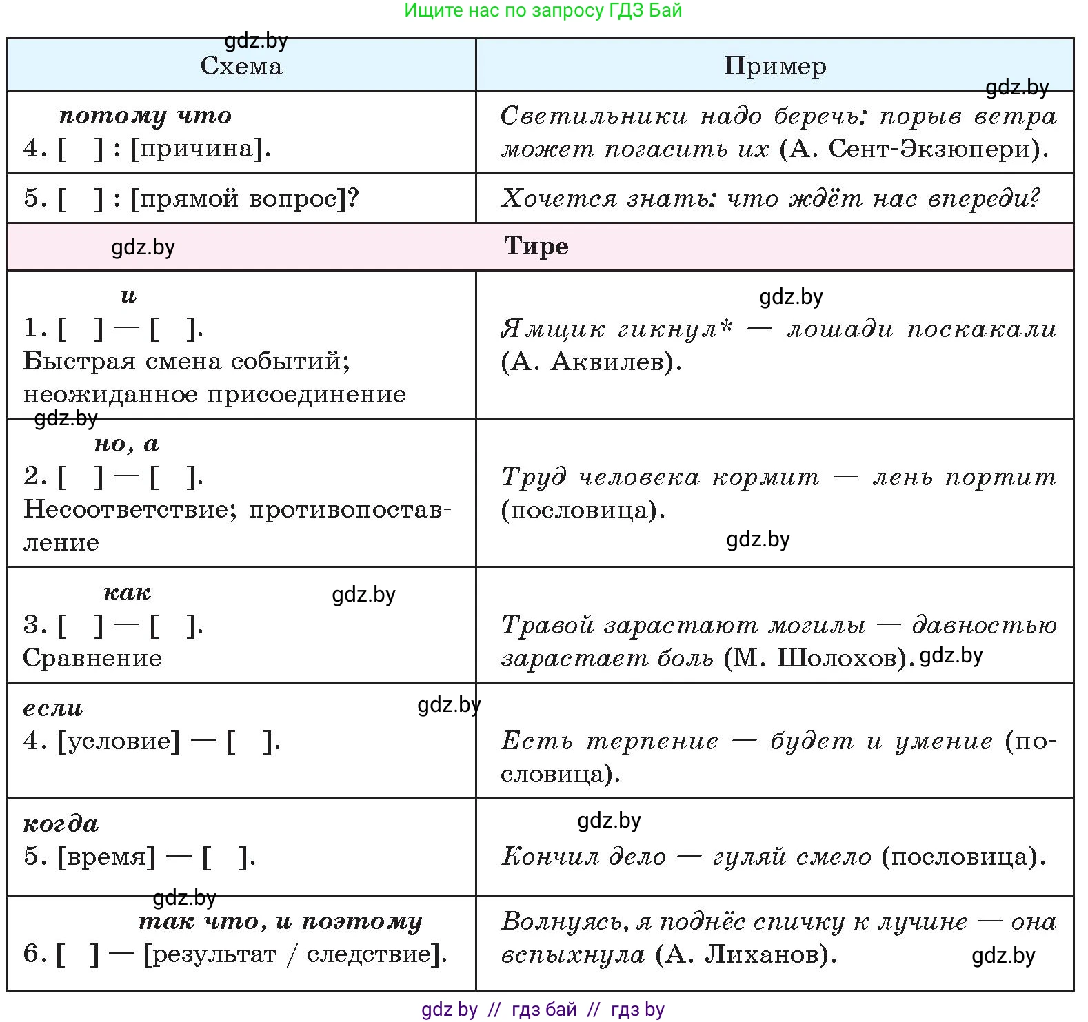 Русский язык, 11 класс Учебник, авторы: Долбик Елена Евгеньевна, Литвинко Франя Михайловна, Мурина Лариса Александровна, Шиманович Т В, Таяновская И В, Орловская О Я, издательство Национальный институт образования, Минск, 2021, страница 158, номер 23.2, Условие (продолжение 2)