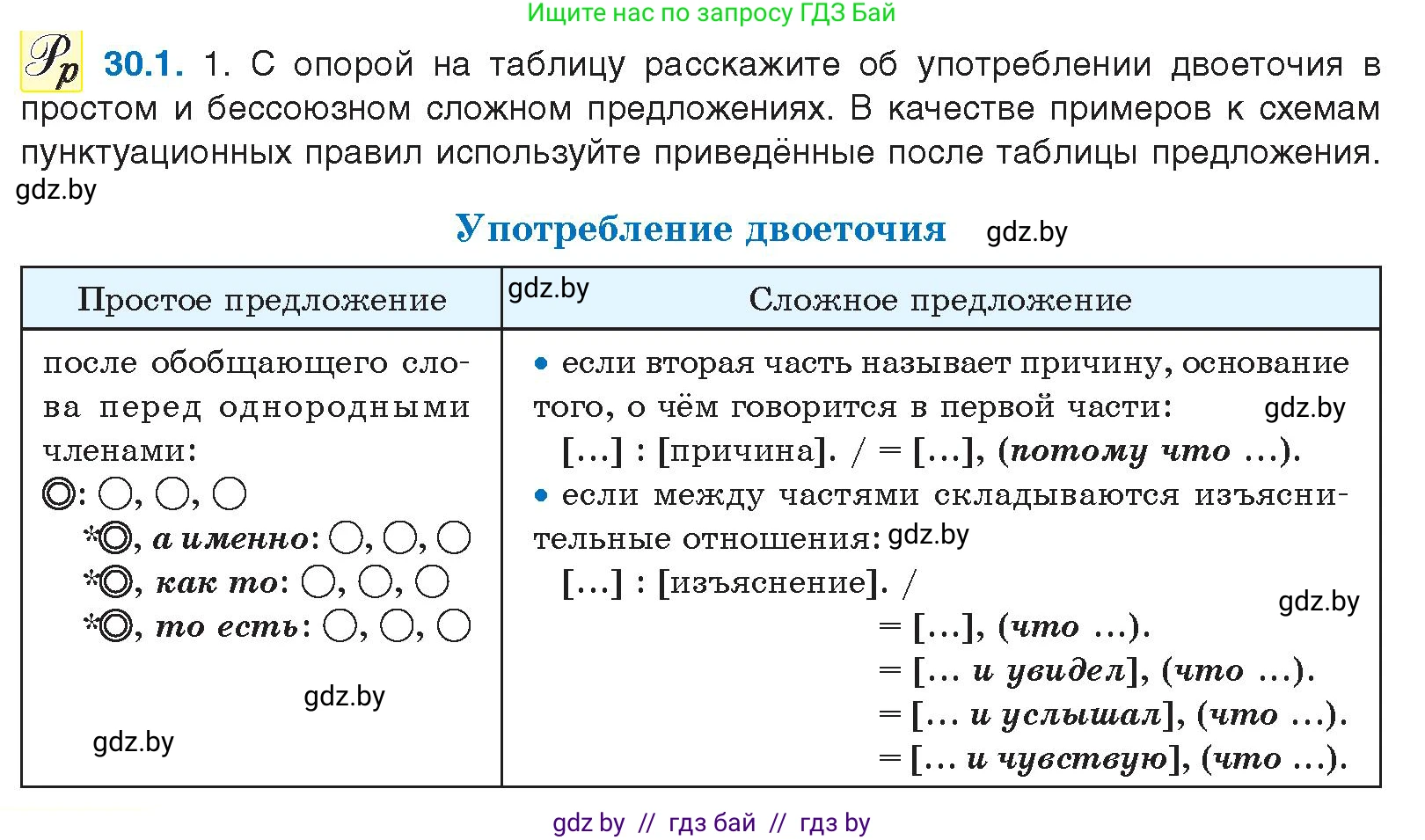 Русский язык, 11 класс Учебник, авторы: Долбик Елена Евгеньевна, Литвинко Франя Михайловна, Мурина Лариса Александровна, Шиманович Т В, Таяновская И В, Орловская О Я, издательство Национальный институт образования, Минск, 2021, страница 208, номер 30.1, Условие