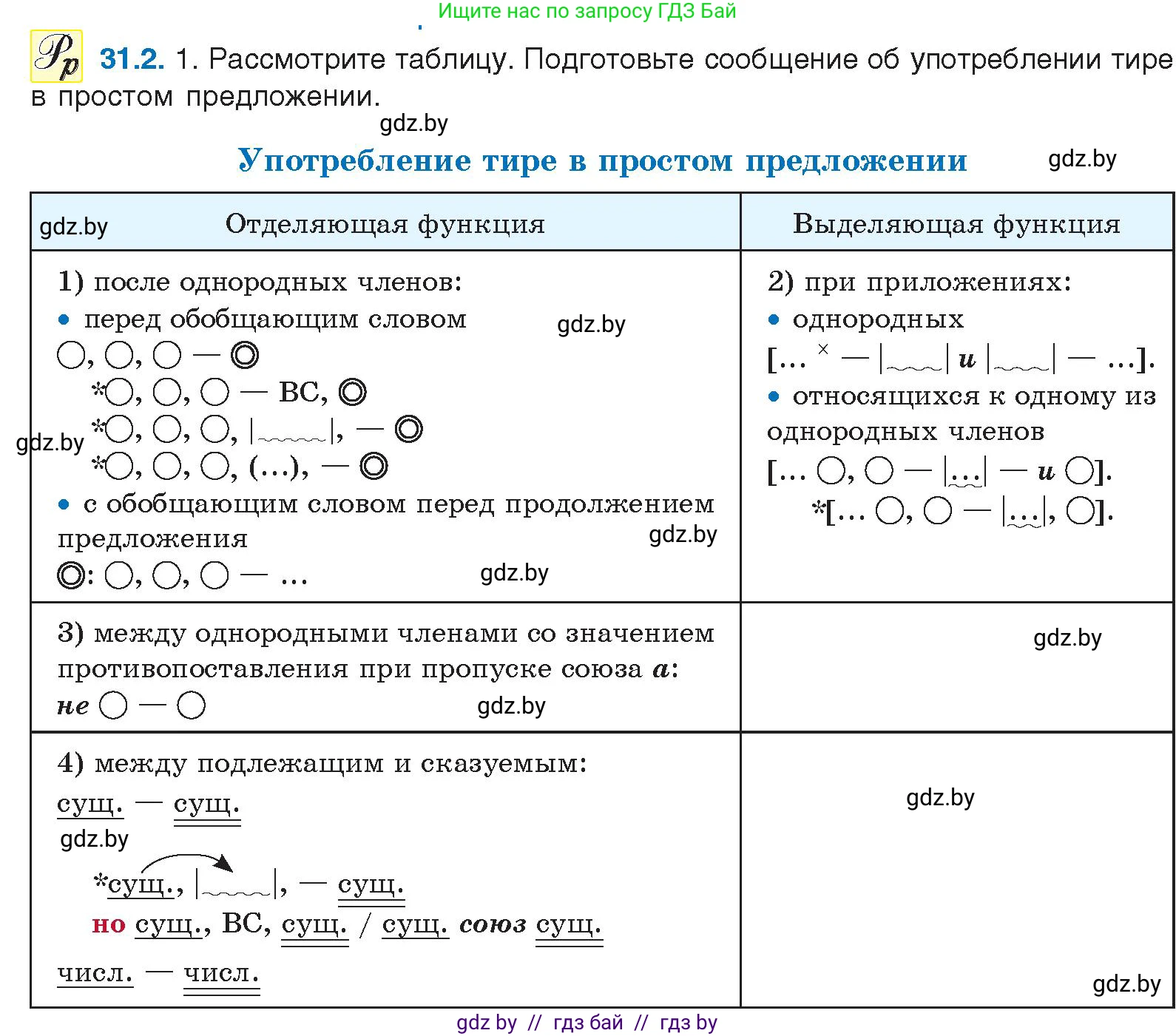 Русский язык, 11 класс Учебник, авторы: Долбик Елена Евгеньевна, Литвинко Франя Михайловна, Мурина Лариса Александровна, Шиманович Т В, Таяновская И В, Орловская О Я, издательство Национальный институт образования, Минск, 2021, страница 215, номер 31.2, Условие
