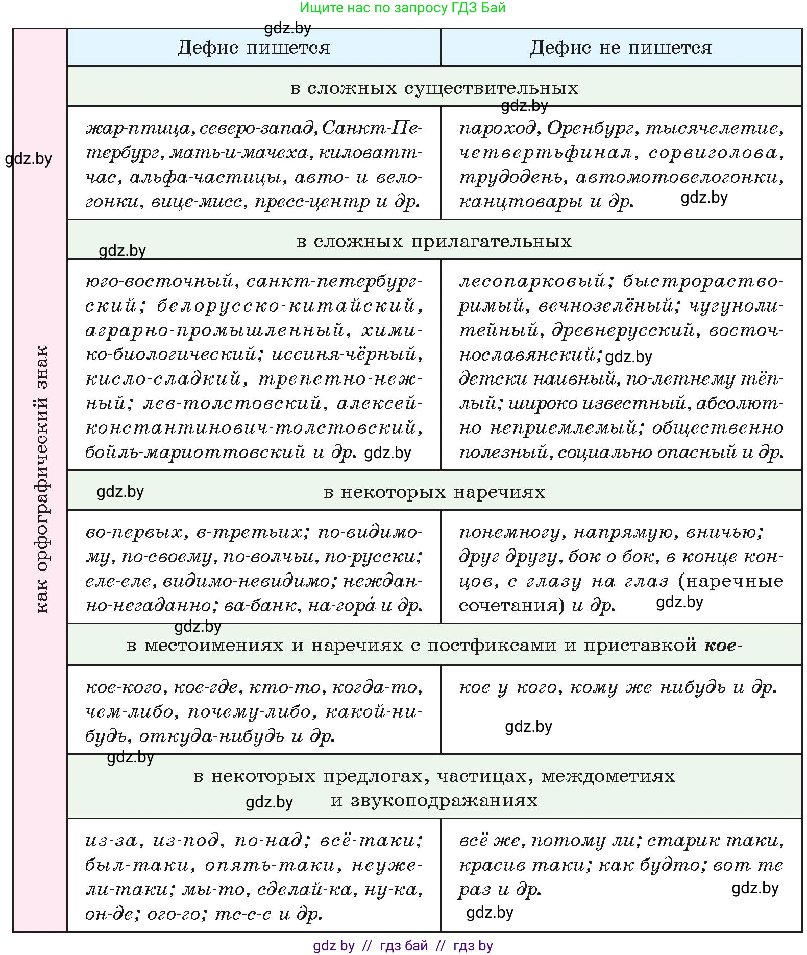 Русский язык, 11 класс Учебник, авторы: Долбик Елена Евгеньевна, Литвинко Франя Михайловна, Мурина Лариса Александровна, Шиманович Т В, Таяновская И В, Орловская О Я, издательство Национальный институт образования, Минск, 2021, страница 226, номер 32.2, Условие (продолжение 2)