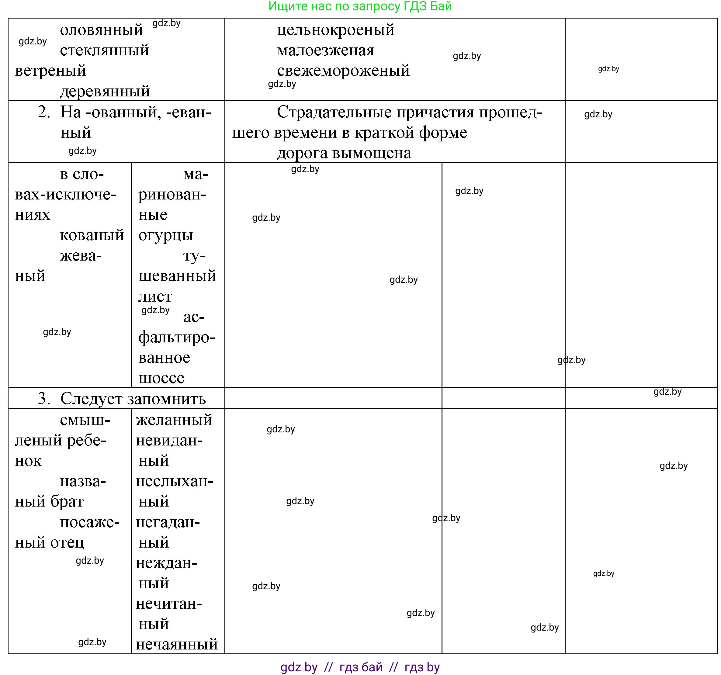 Русский язык, 11 класс Учебник, авторы: Долбик Елена Евгеньевна, Литвинко Франя Михайловна, Мурина Лариса Александровна, Шиманович Т В, Таяновская И В, Орловская О Я, издательство Национальный институт образования, Минск, 2021, страница 12, номер 2.16, Решение (продолжение 2)