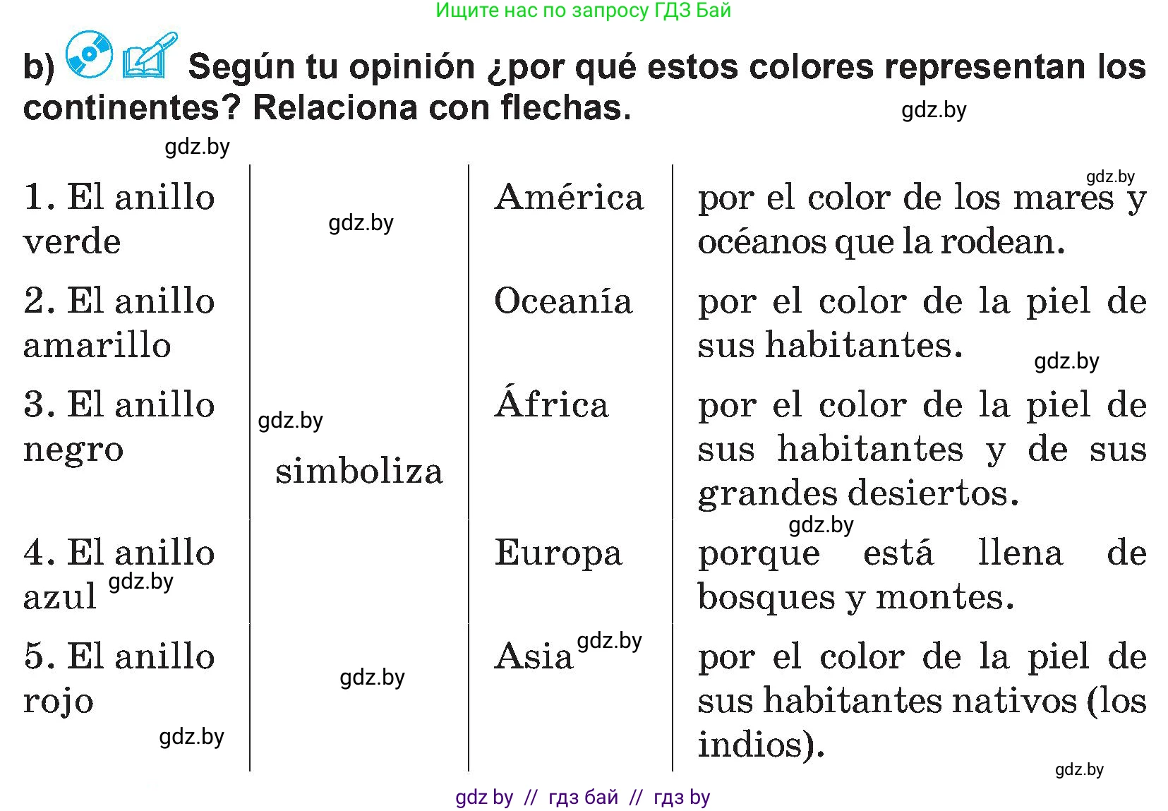 Испанский язык, 5 класс Учебник, авторы: Цыбулева Татьяна Эдуардовна, Пушкина Ольга Александровна, издательство Вышэйшая школа, Минск, 2017, оранжевого цвета, страница 9, номер 7, Условие (продолжение 2)