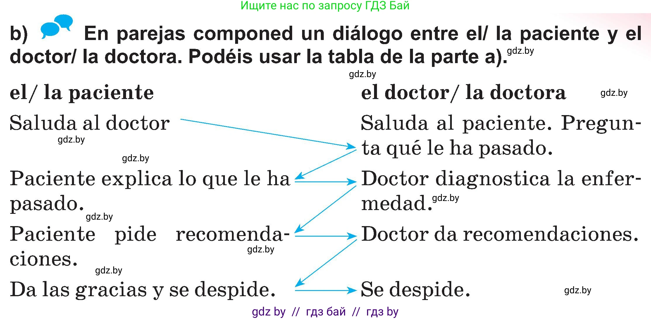 Испанский язык, 5 класс Учебник, авторы: Цыбулева Татьяна Эдуардовна, Пушкина Ольга Александровна, издательство Вышэйшая школа, Минск, 2017, оранжевого цвета, страница 78, номер 11, Условие (продолжение 2)