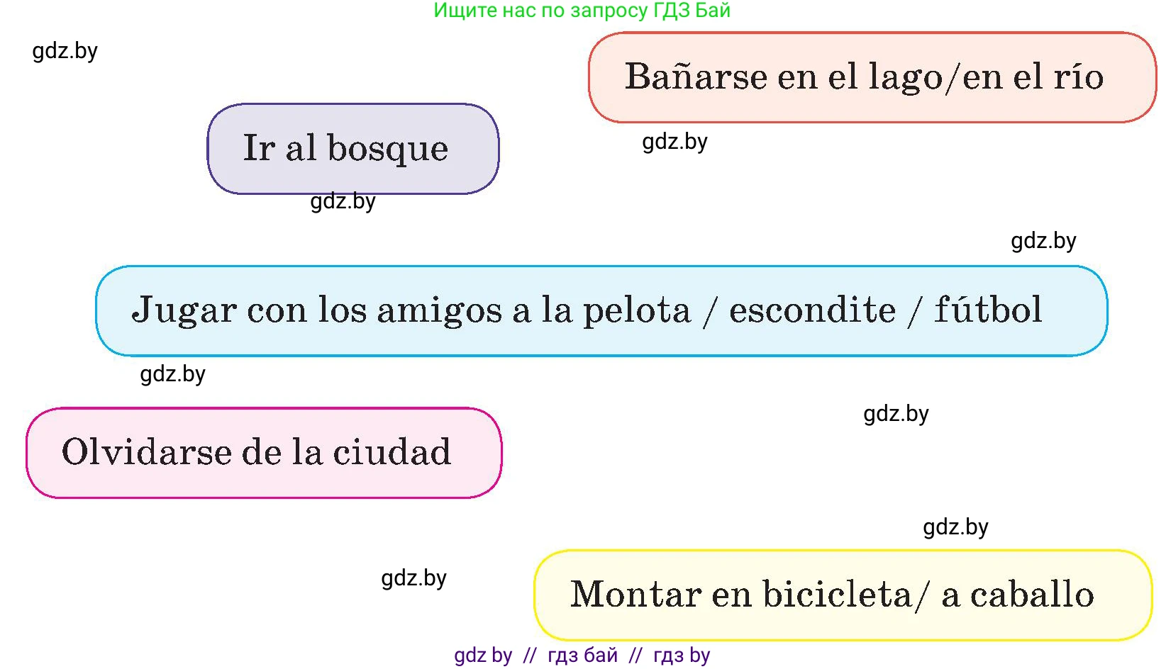 Испанский язык, 5 класс Учебник, авторы: Цыбулева Татьяна Эдуардовна, Пушкина Ольга Александровна, издательство Вышэйшая школа, Минск, 2017, оранжевого цвета, страница 97, номер 11, Условие (продолжение 2)