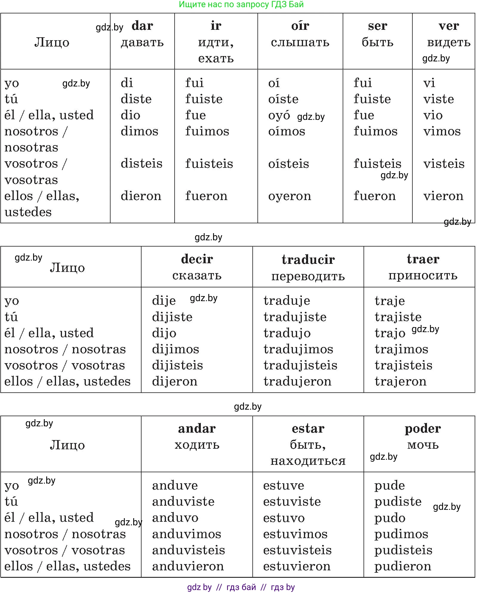 Испанский язык, 5 класс Учебник, авторы: Цыбулева Татьяна Эдуардовна, Пушкина Ольга Александровна, издательство Вышэйшая школа, Минск, 2017, оранжевого цвета, страница 114, номер §1, Условие (продолжение 2)