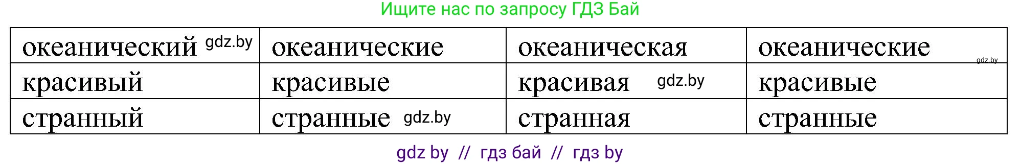 Испанский язык, 5 класс Учебник, авторы: Цыбулева Татьяна Эдуардовна, Пушкина Ольга Александровна, издательство Вышэйшая школа, Минск, 2017, оранжевого цвета, страница 17, номер 3, Решение (продолжение 2)