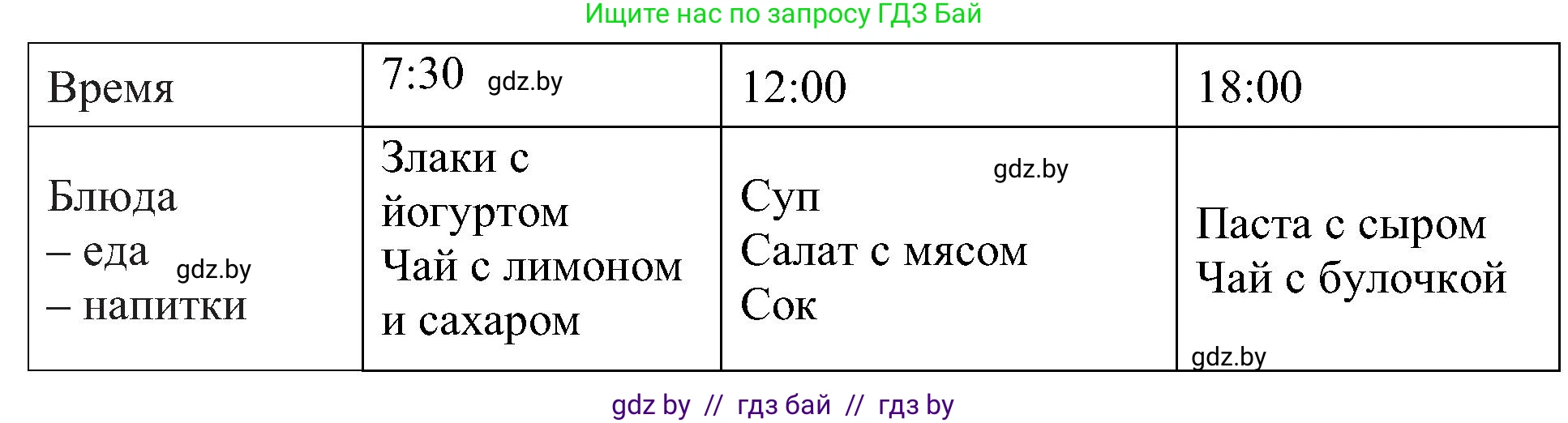 Испанский язык, 5 класс Учебник, авторы: Цыбулева Татьяна Эдуардовна, Пушкина Ольга Александровна, издательство Вышэйшая школа, Минск, 2017, оранжевого цвета, страница 63, номер 10, Решение (продолжение 2)