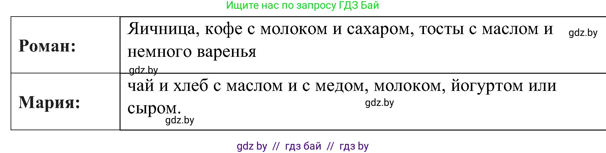 Испанский язык, 5 класс Учебник, авторы: Цыбулева Татьяна Эдуардовна, Пушкина Ольга Александровна, издательство Вышэйшая школа, Минск, 2017, оранжевого цвета, страница 62, номер 7, Решение (продолжение 2)