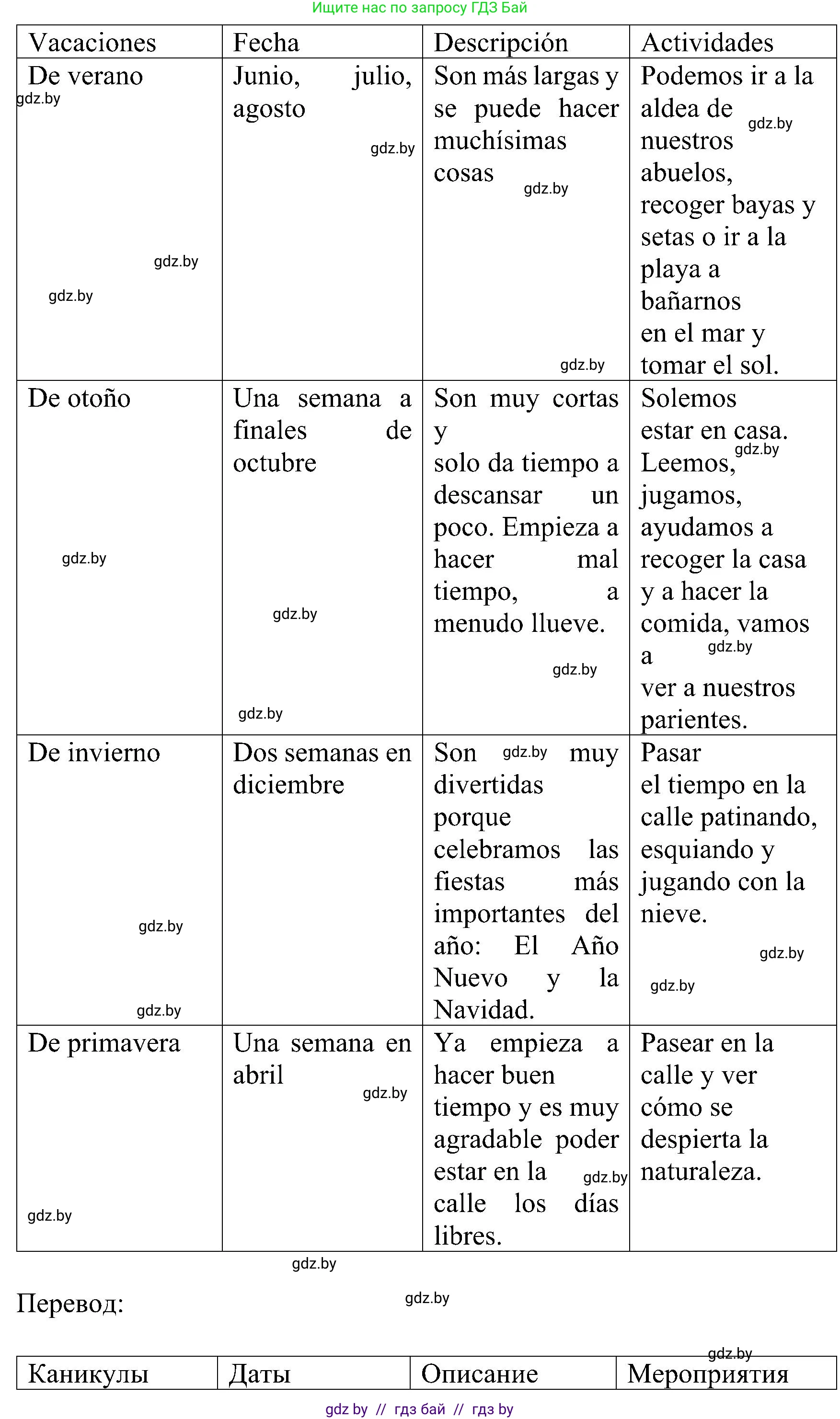 Испанский язык, 5 класс Учебник, авторы: Цыбулева Татьяна Эдуардовна, Пушкина Ольга Александровна, издательство Вышэйшая школа, Минск, 2017, оранжевого цвета, страница 86, номер 2, Решение (продолжение 3)