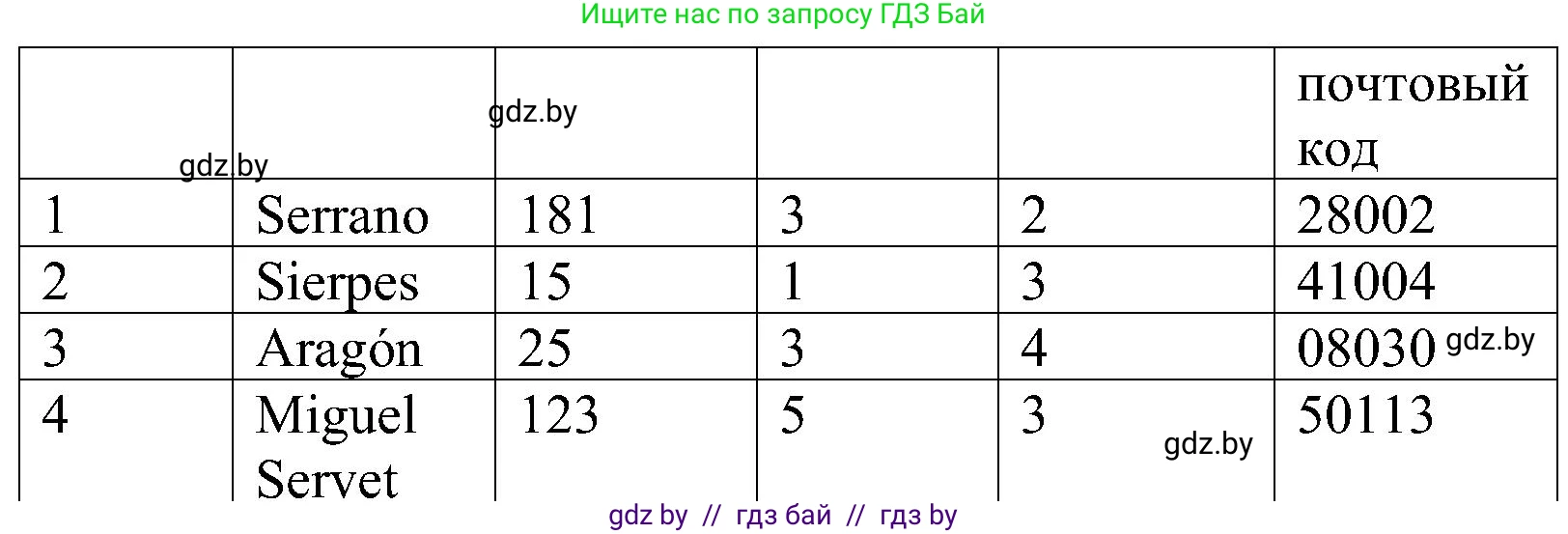 Испанский язык, 5 класс Учебник, автор: Гриневич Елена Карловна, издательство Вышэйшая школа, Минск, 2015, оранжевого цвета, Часть 2, страница 102, номер 3, Решение (продолжение 2)