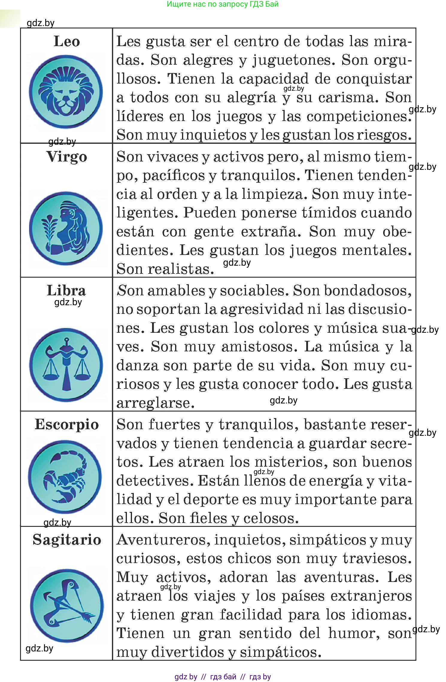 Испанский язык, 7 класс Учебник, авторы: Цыбулева Татьяна Эдуардовна, Пушкина Ольга Александровна, Карпиевич Галина Константиновна, издательство Издательский центр БГУ, Минск, 2019, бирюзового цвета, Часть 1, страница 55, номер 13, Условие (продолжение 2)