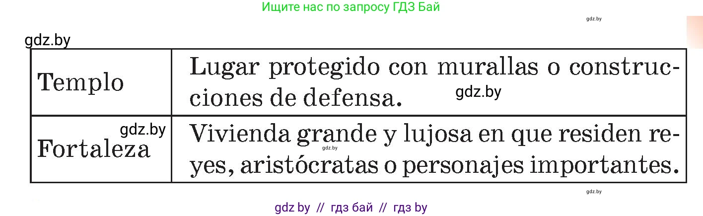Испанский язык, 7 класс Учебник, авторы: Цыбулева Татьяна Эдуардовна, Пушкина Ольга Александровна, Карпиевич Галина Константиновна, издательство Издательский центр БГУ, Минск, 2019, бирюзового цвета, Часть 2, страница 142, номер 2, Условие (продолжение 2)
