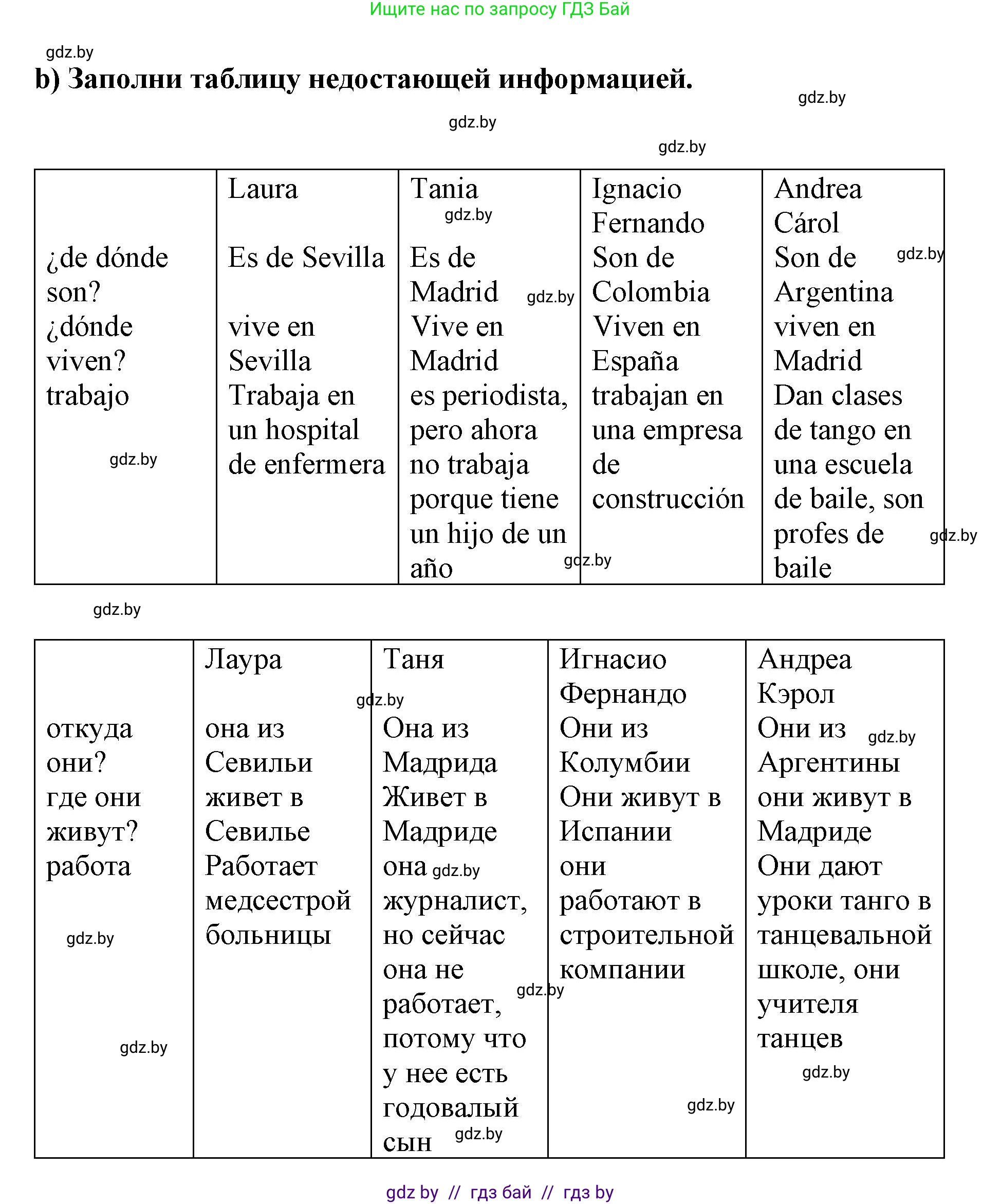 Испанский язык, 7 класс Учебник, авторы: Цыбулева Татьяна Эдуардовна, Пушкина Ольга Александровна, Карпиевич Галина Константиновна, издательство Издательский центр БГУ, Минск, 2019, бирюзового цвета, Часть 1, страница 71, номер 5, Решение (продолжение 2)