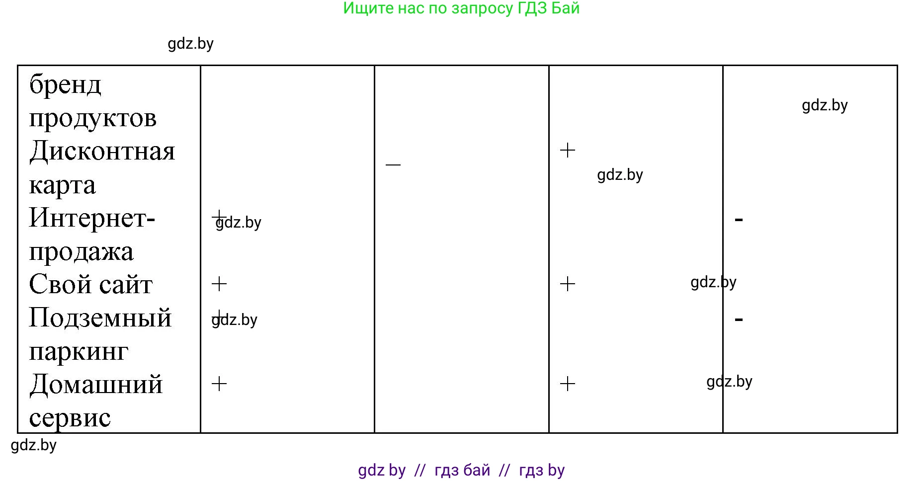 Испанский язык, 7 класс Учебник, авторы: Цыбулева Татьяна Эдуардовна, Пушкина Ольга Александровна, Карпиевич Галина Константиновна, издательство Издательский центр БГУ, Минск, 2019, бирюзового цвета, Часть 2, страница 85, номер 4, Решение (продолжение 2)
