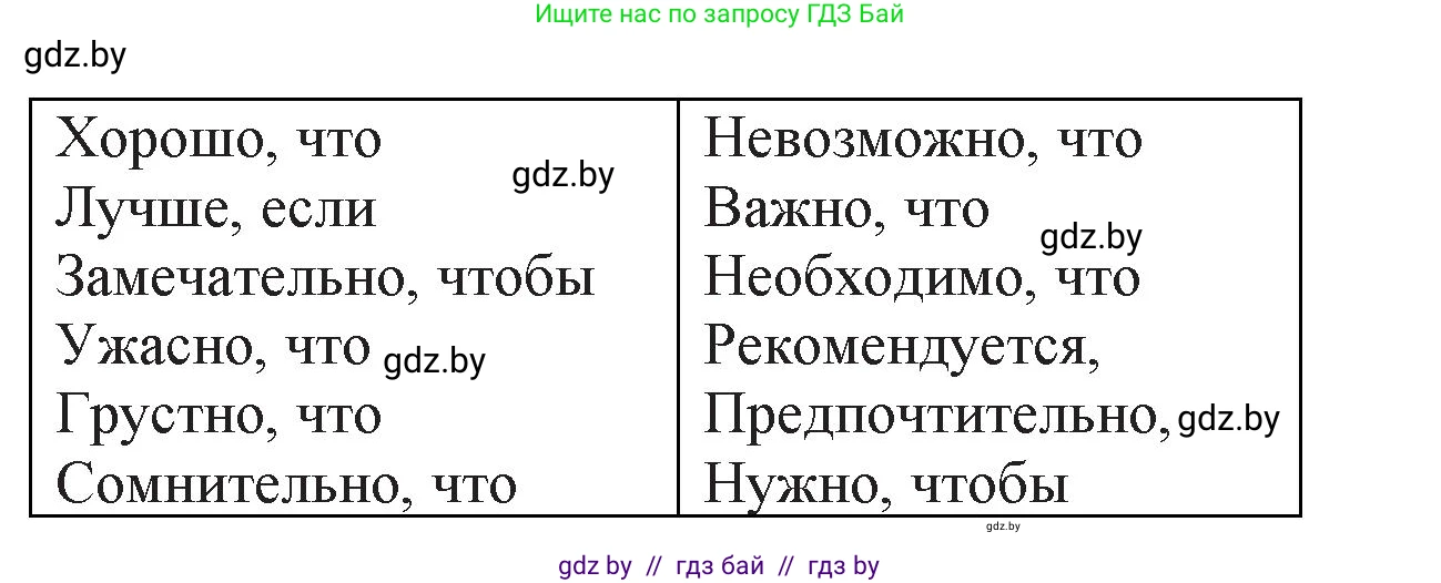 Испанский язык, 7 класс Учебник, автор: Гриневич Елена Карловна, издательство Вышэйшая школа, Минск, 2017, оранжевого цвета, страница 175, номер 2, Решение (продолжение 2)
