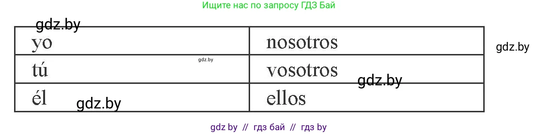 Испанский язык, 8 класс Учебник, авторы: Цыбулева Татьяна Эдуардовна, Пушкина Ольга Александровна, издательство Издательский центр БГУ, Минск, 2016, оранжевого цвета, страница 188, номер 2, Условие (продолжение 2)