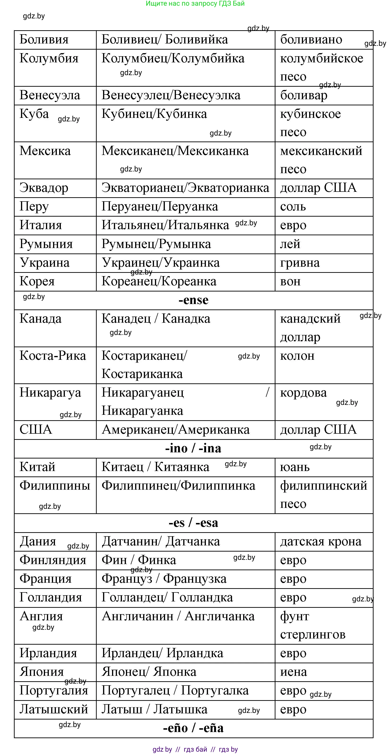 Испанский язык, 8 класс Учебник, авторы: Цыбулева Татьяна Эдуардовна, Пушкина Ольга Александровна, издательство Издательский центр БГУ, Минск, 2016, оранжевого цвета, страница 167, номер 5, Решение (продолжение 2)