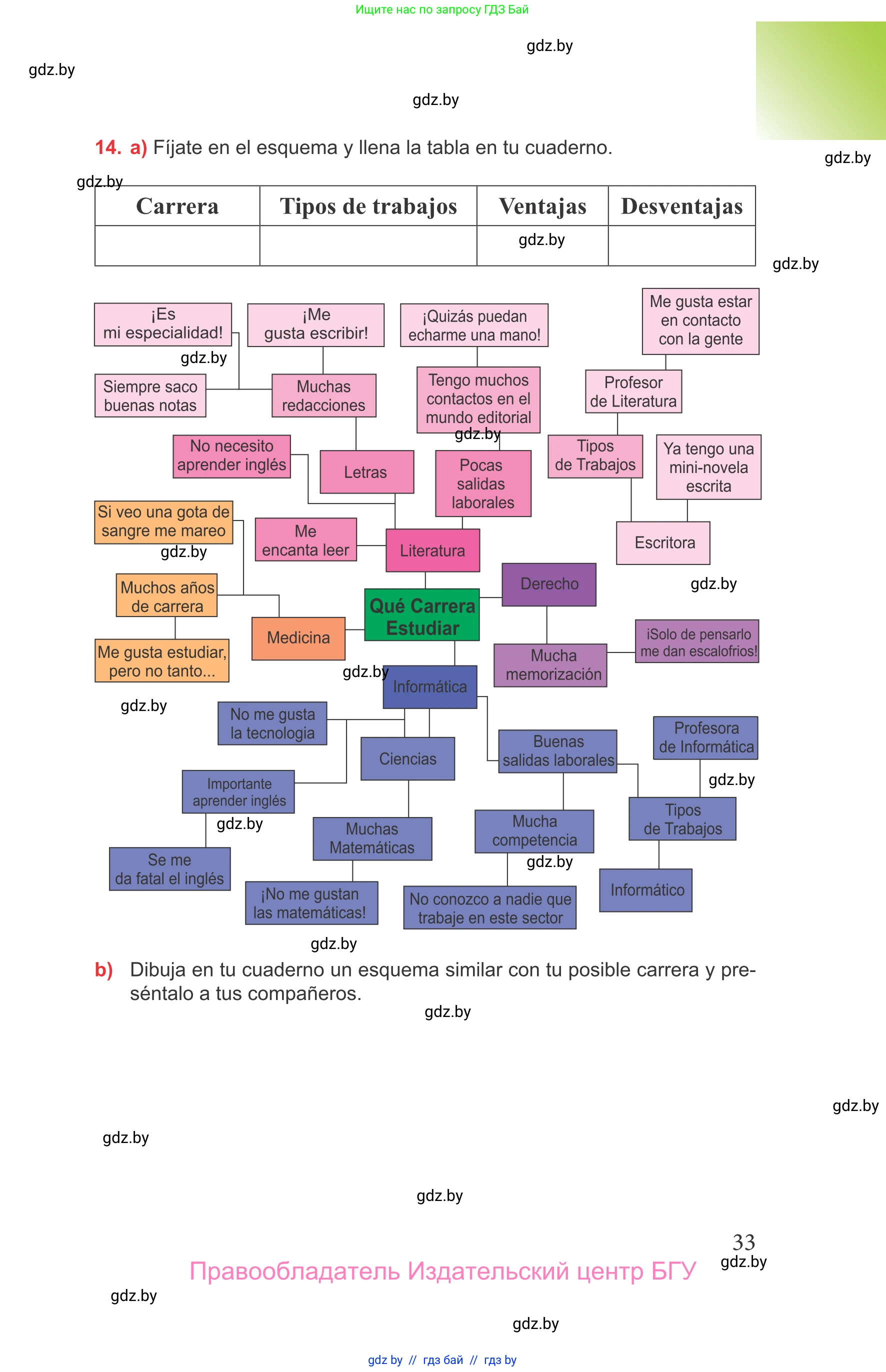 Испанский язык, 9 класс Учебник, авторы: Цыбулева Татьяна Эдуардовна, Пушкина Ольга Александровна, издательство Издательский центр БГУ, Минск, 2017, страница 33