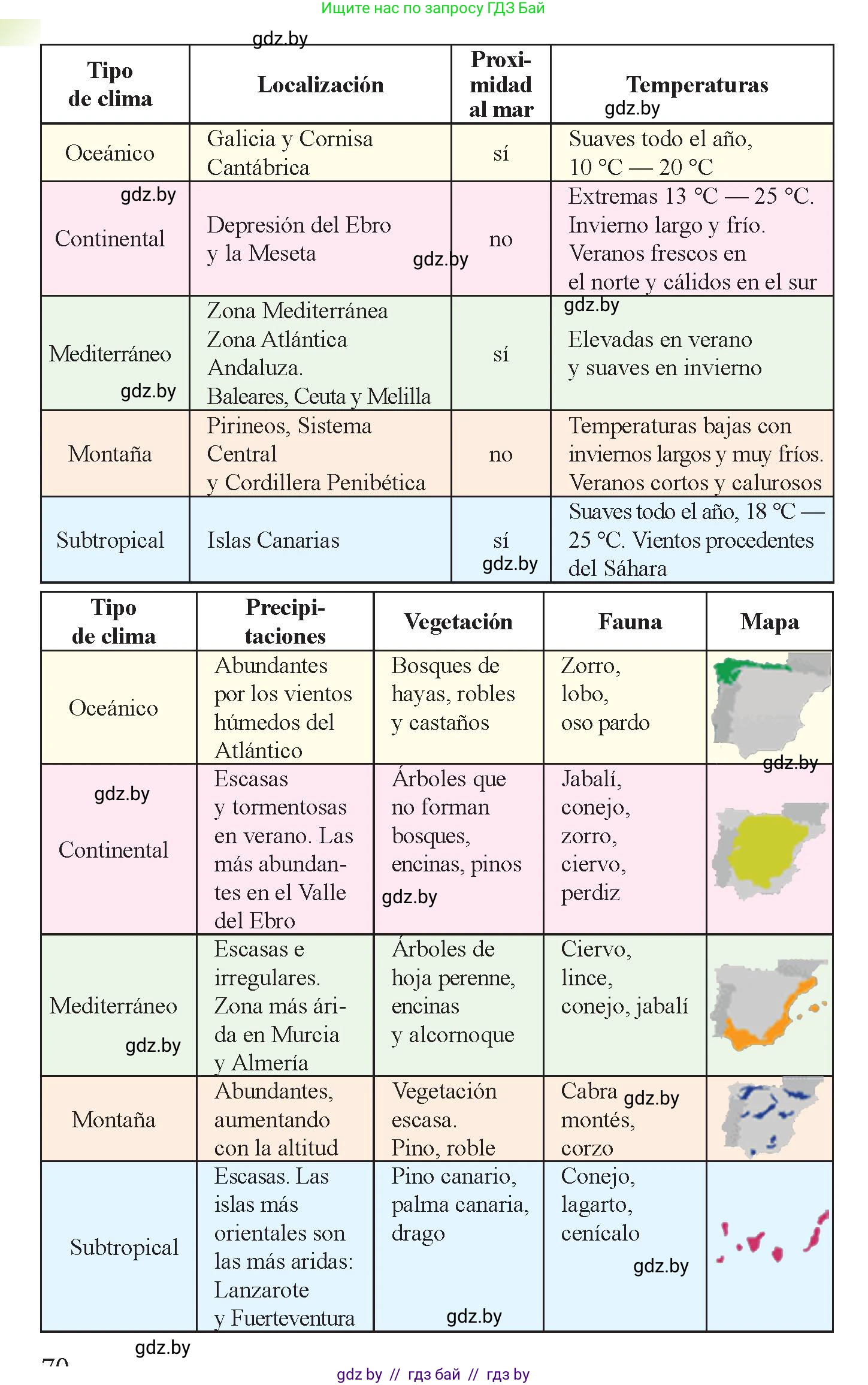 Испанский язык, 9 класс Учебник, авторы: Цыбулева Татьяна Эдуардовна, Пушкина Ольга Александровна, издательство Издательский центр БГУ, Минск, 2017, страница 69, номер 2, Условие (продолжение 2)